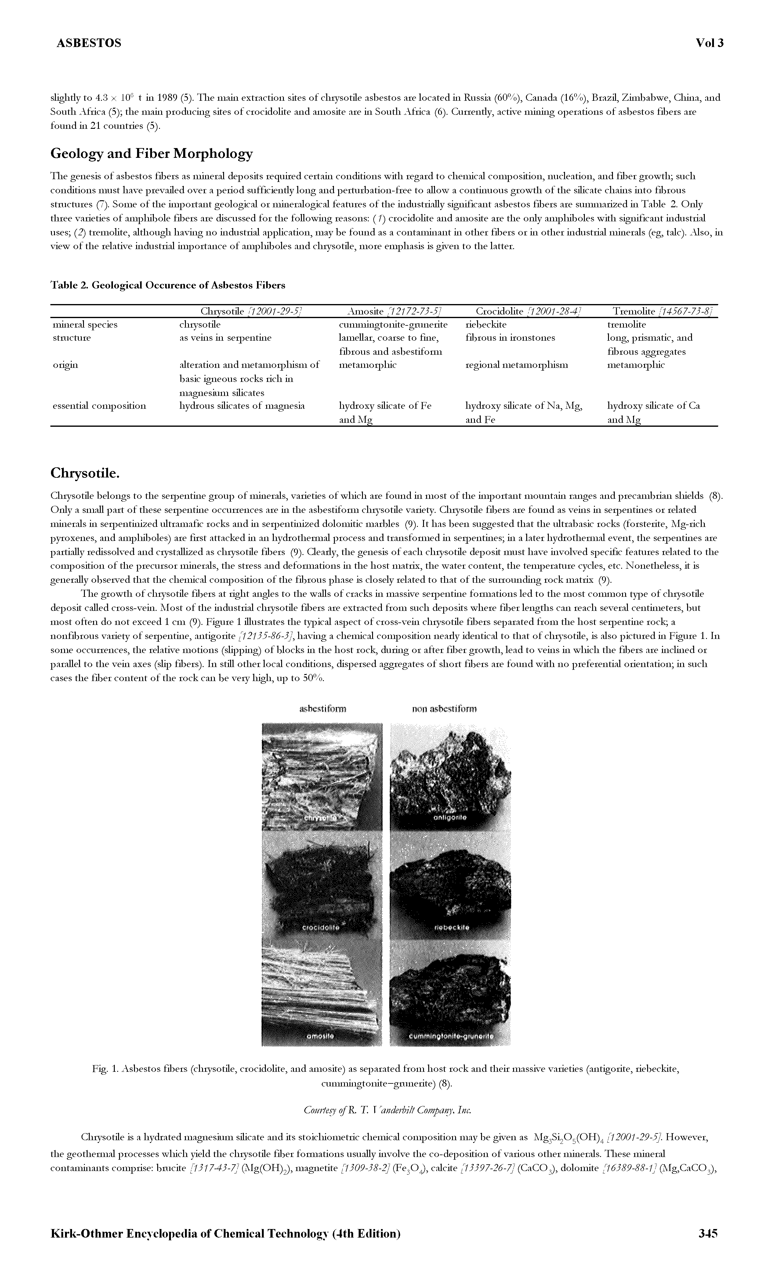 Fig. 1. Asbestos fibers (chrysotile, crocidoHte, and amosite) as separated from host rock and their massive varieties (antigorite, riebeckite,...