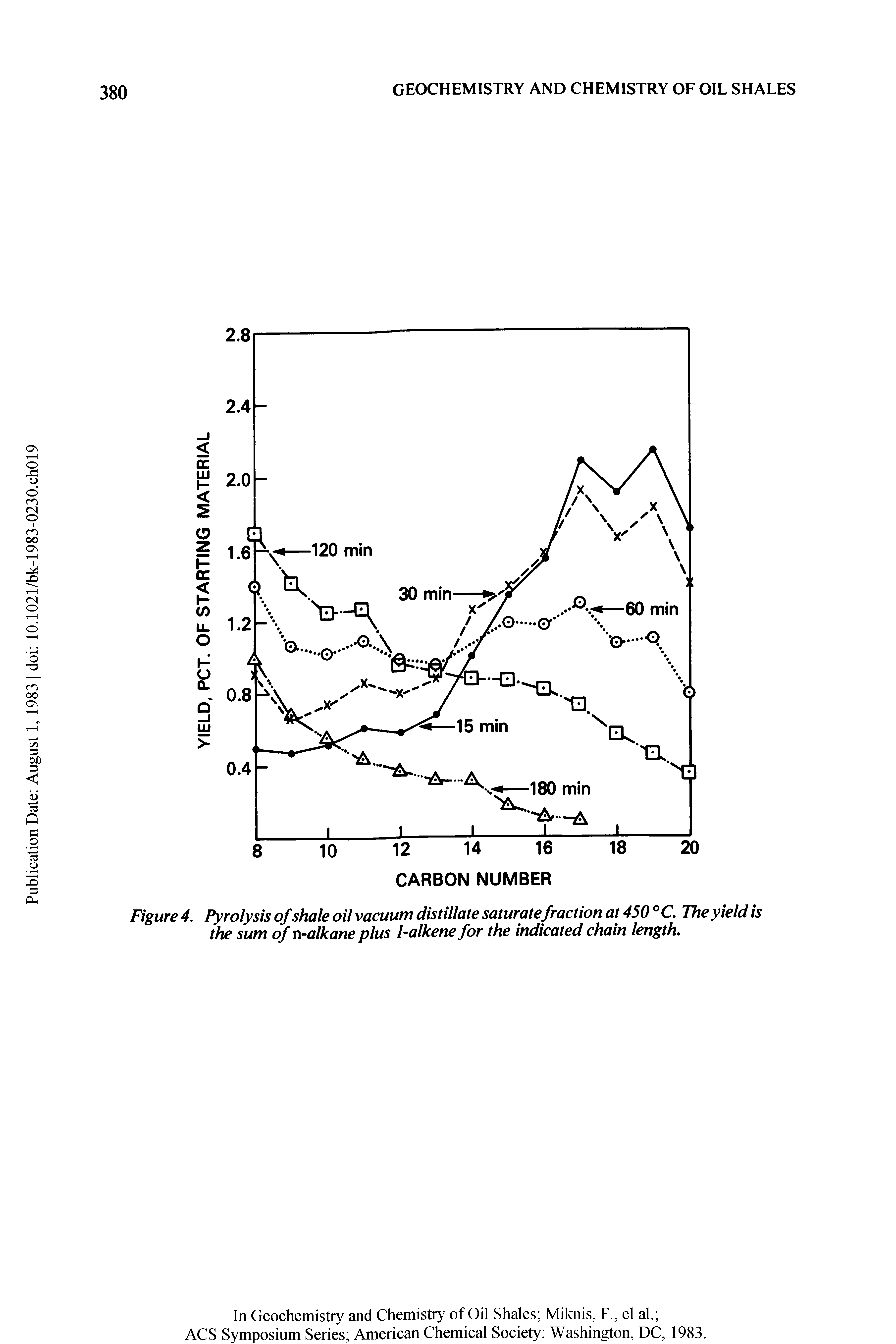 Figure 4. Pyrolysis ofshale oil vacuum distillate saturate fraction at 450 °C. The yield is the sum of n-alkane plus l-alkene for the indicated chain length.