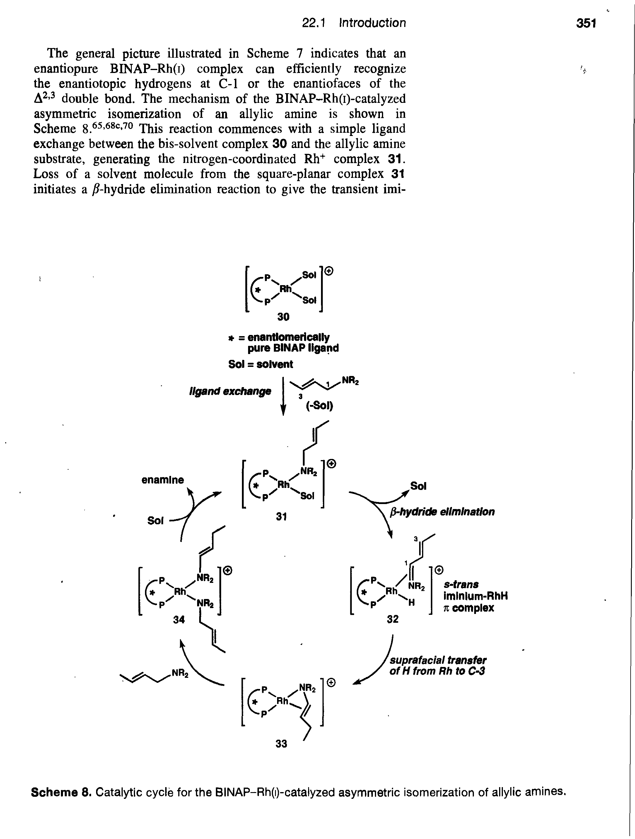 Scheme 8. Catalytic cycle for the BINAP-Rh(i)-catalyzed asymmetric isomerization of allylic amines.