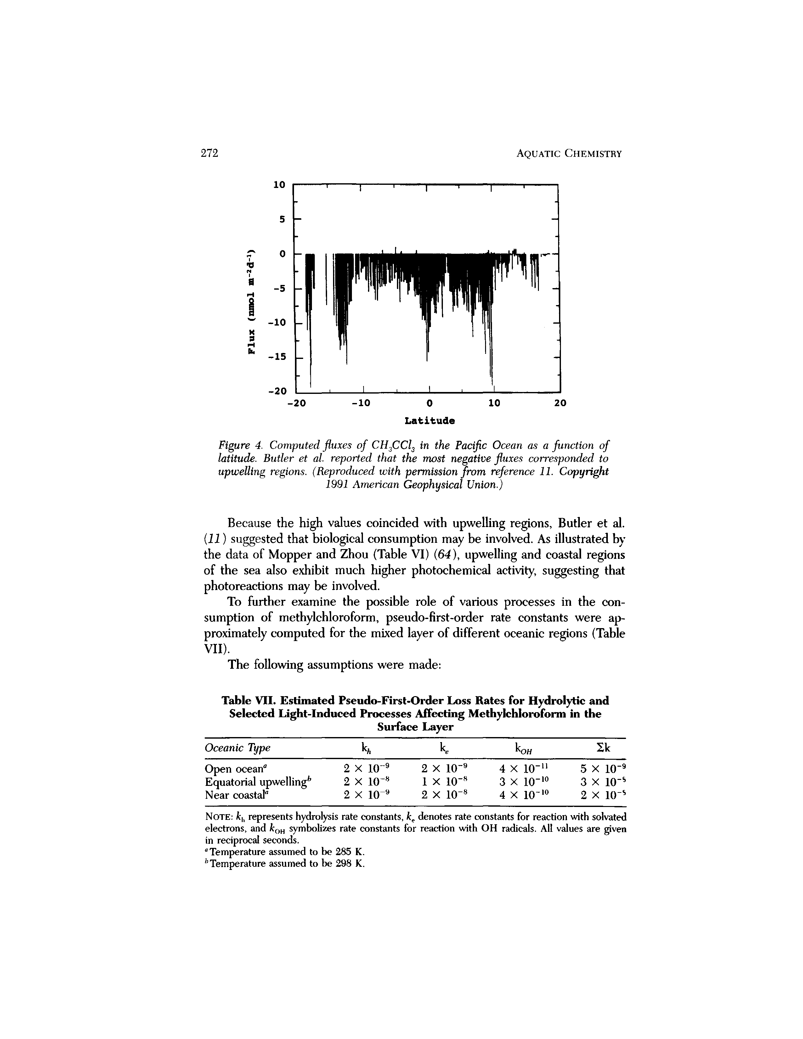 Figure 4. Computed fluxes of CH3CCl3 in the Pacific Ocean as a function of latitude. Butler et al. reported that the most negative fluxes corresponded to upwelling regions. (Reproduced with permission from reference 11. Copyright 1991 American Geophysical Union.)...