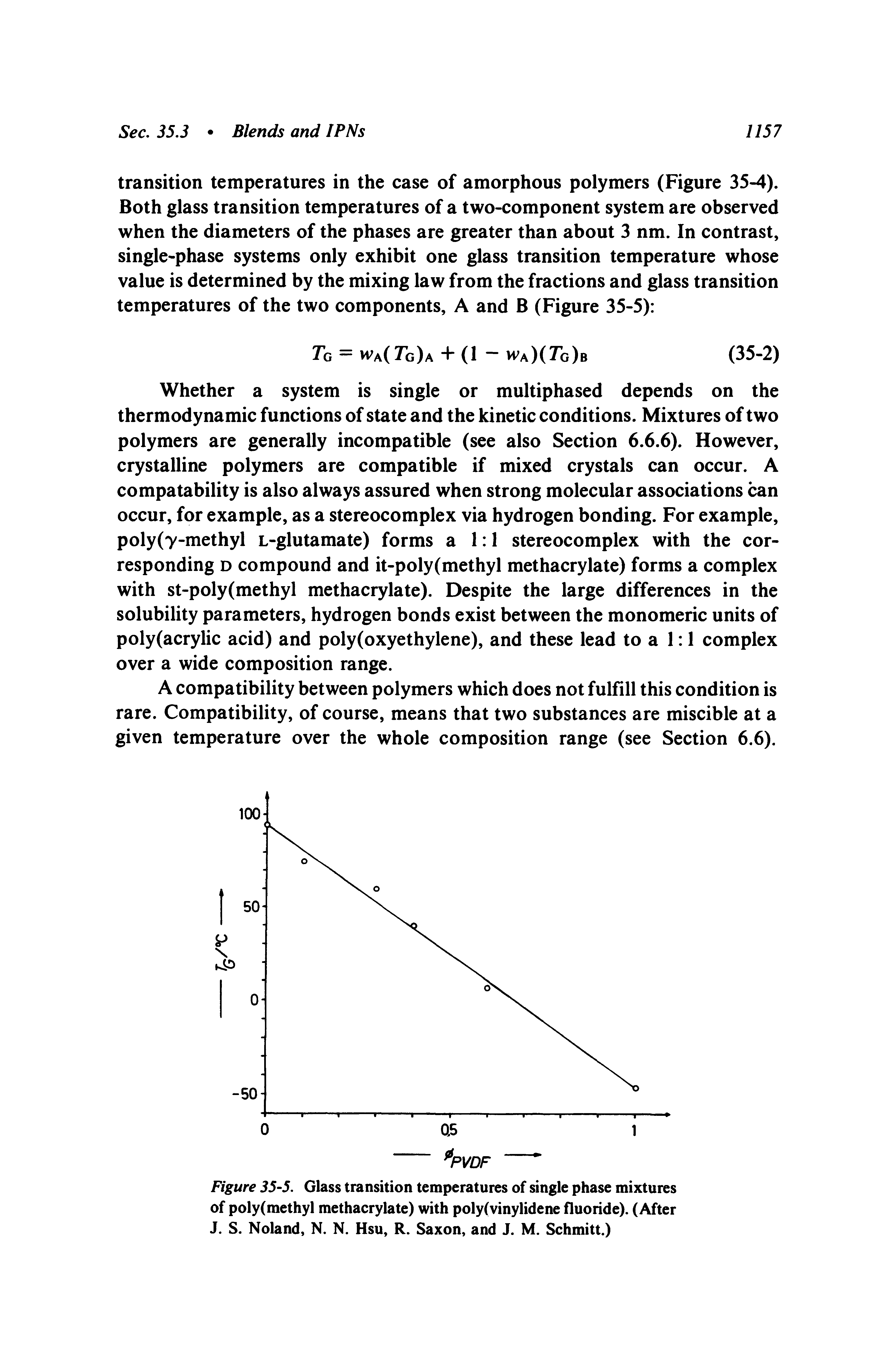 Figure 35-5. Glass transition temperatures of single phase mixtures of poly(methyl methacrylate) with poly(vinylidene fluoride). (After J. S. Noland, N. N. Hsu, R. Saxon, and J. M. Schmitt.)...