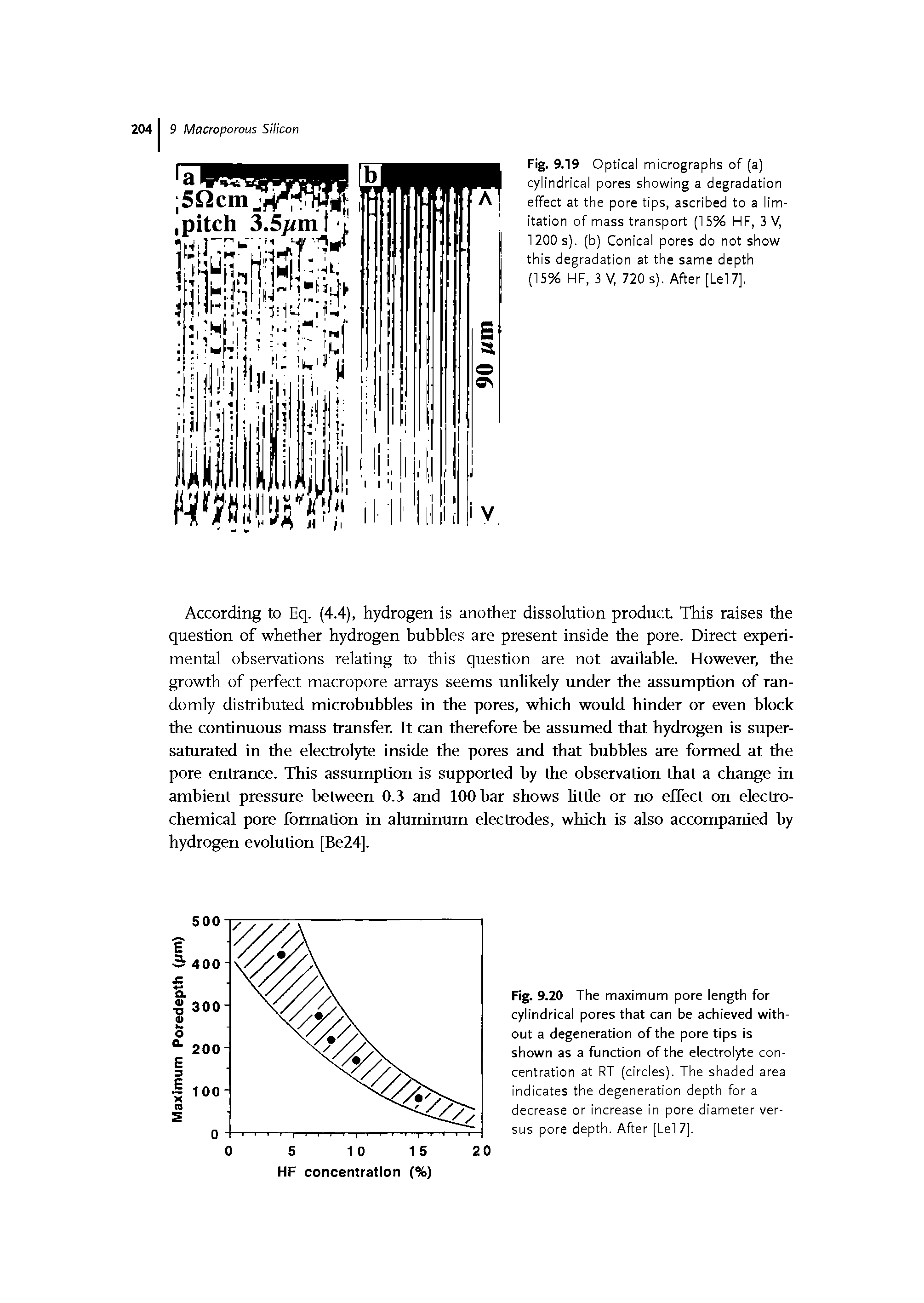 Fig. 9.20 The maximum pore length for cylindrical pores that can be achieved without a degeneration of the pore tips is shown as a function of the electrolyte concentration at RT (circles). The shaded area indicates the degeneration depth for a decrease or increase in pore diameter versus pore depth. After [Lei 7],...