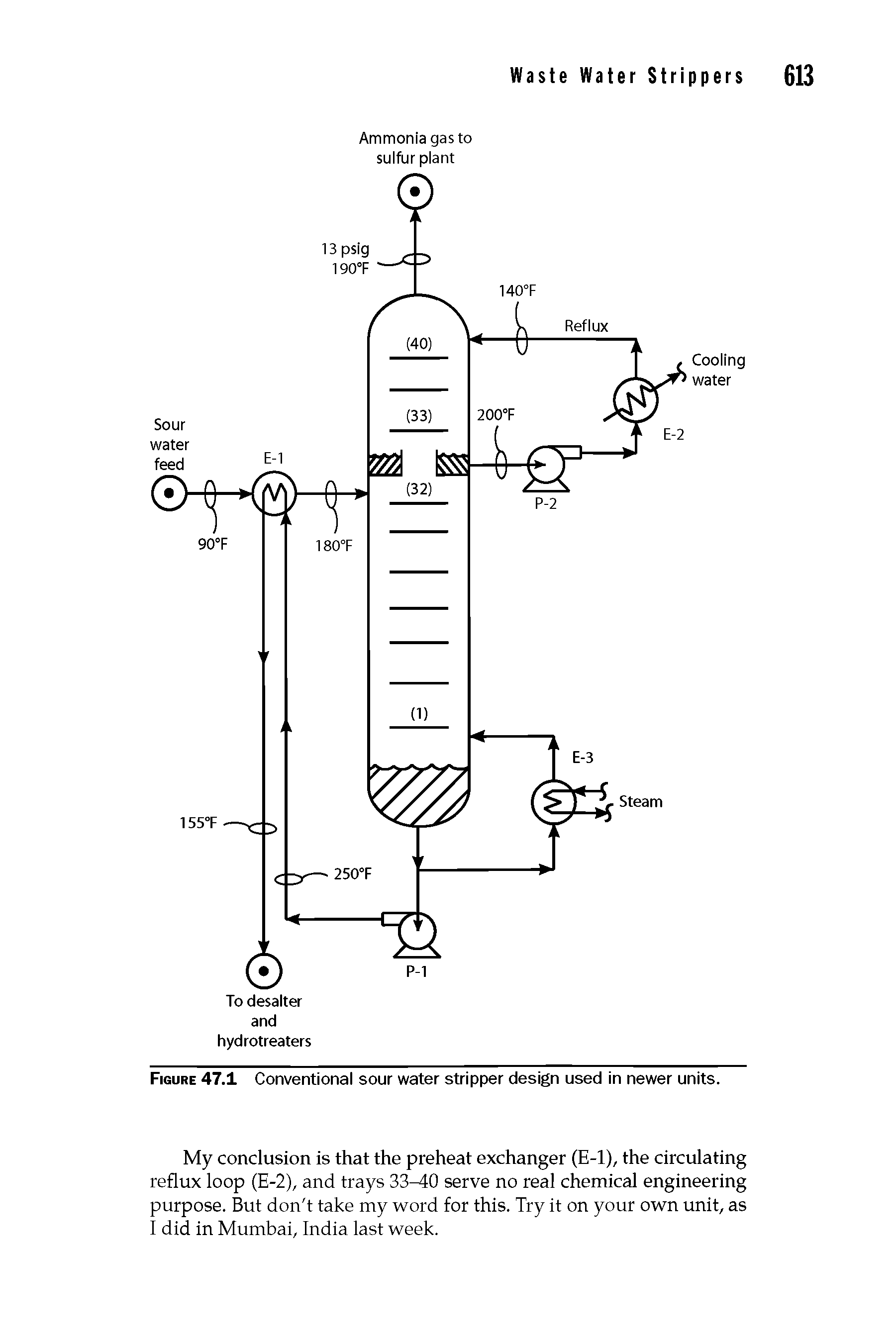 Figure 47.1 Conventional sour water stripper design used in newer units.