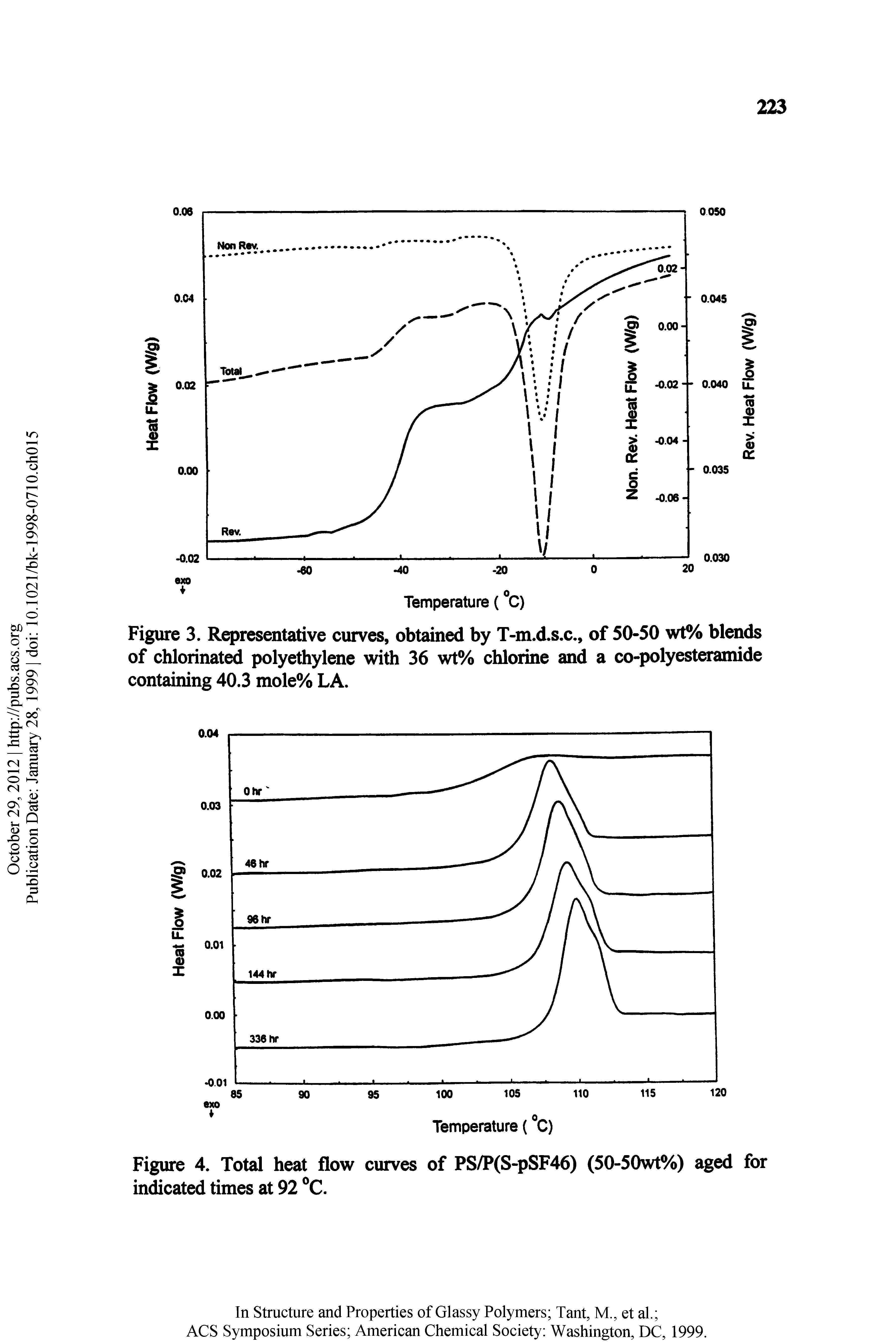 Figure 3. Representative curves, obtained by T-m.d.s.c., of 50-50 wt% blends of chlorinat polyethylene with 36 wt% chlorine and a co-polyesteramide containing 40.3 mole% LA.