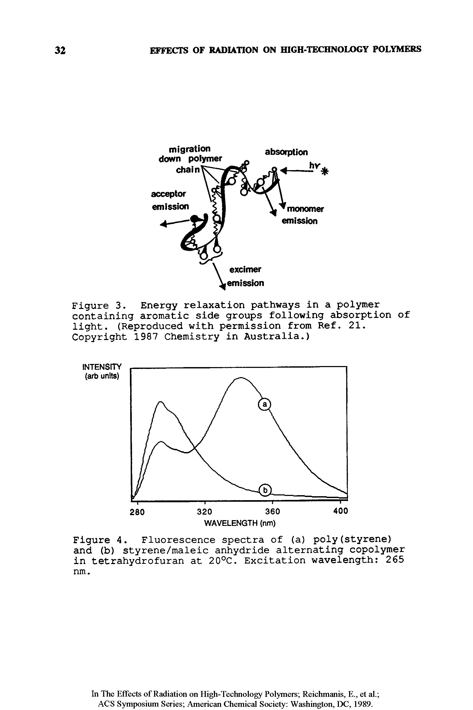 Figure 3. Energy relaxation pathways in a polymer containing aromatic side groups following absorption of light. (Reproduced with permission from Ref. 21. Copyright 1987 Chemistry in Australia.)...