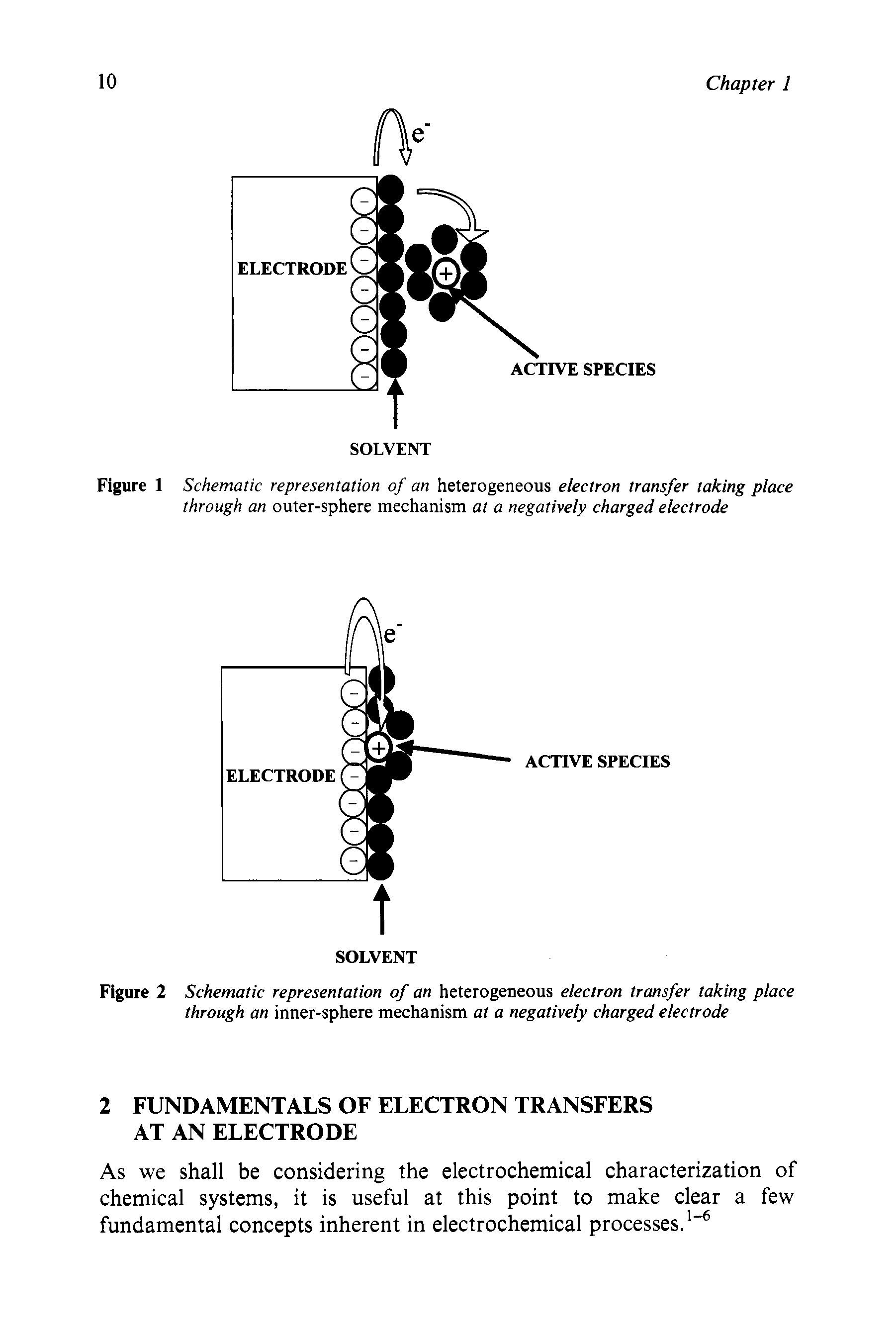 Figure 1 Schematic representation of an heterogeneous electron transfer taking place through an outer-sphere mechanism at a negatively charged electrode...