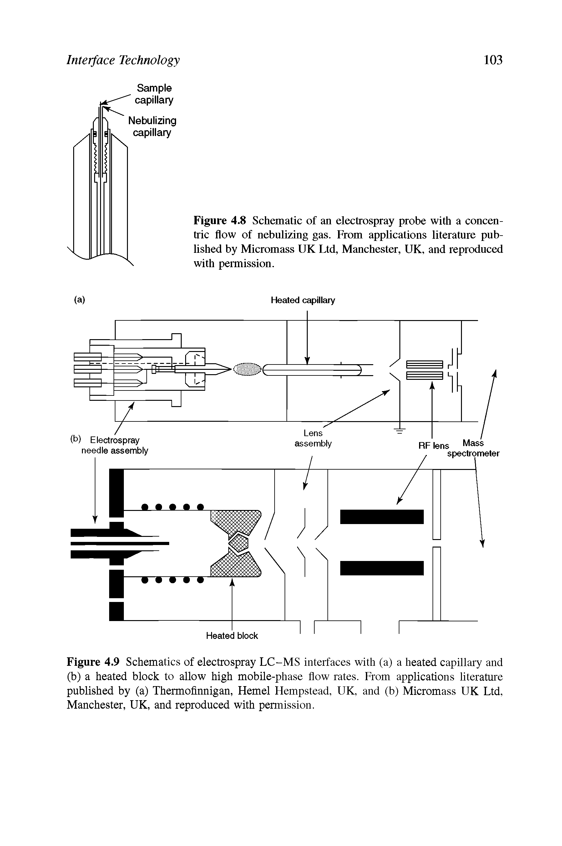 Figure 4.9 Schematics of electrospray LC-MS interfaces with (a) a heated capillary and (b) a heated block to allow high mobile-phase flow rates. From applications literature published by (a) Thermofinnigan, Kernel Hempstead, UK, and (b) Micromass UK Ltd, Manchester, UK, and reproduced with permission.