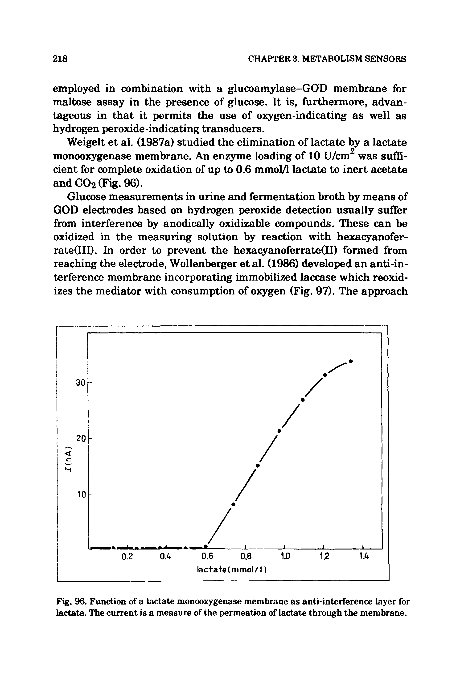 Fig. 96. Function of a lactate monooxygenase membrane as anti-interference layer for lactate. The current is a measure of the permeation of lactate through the membrane.