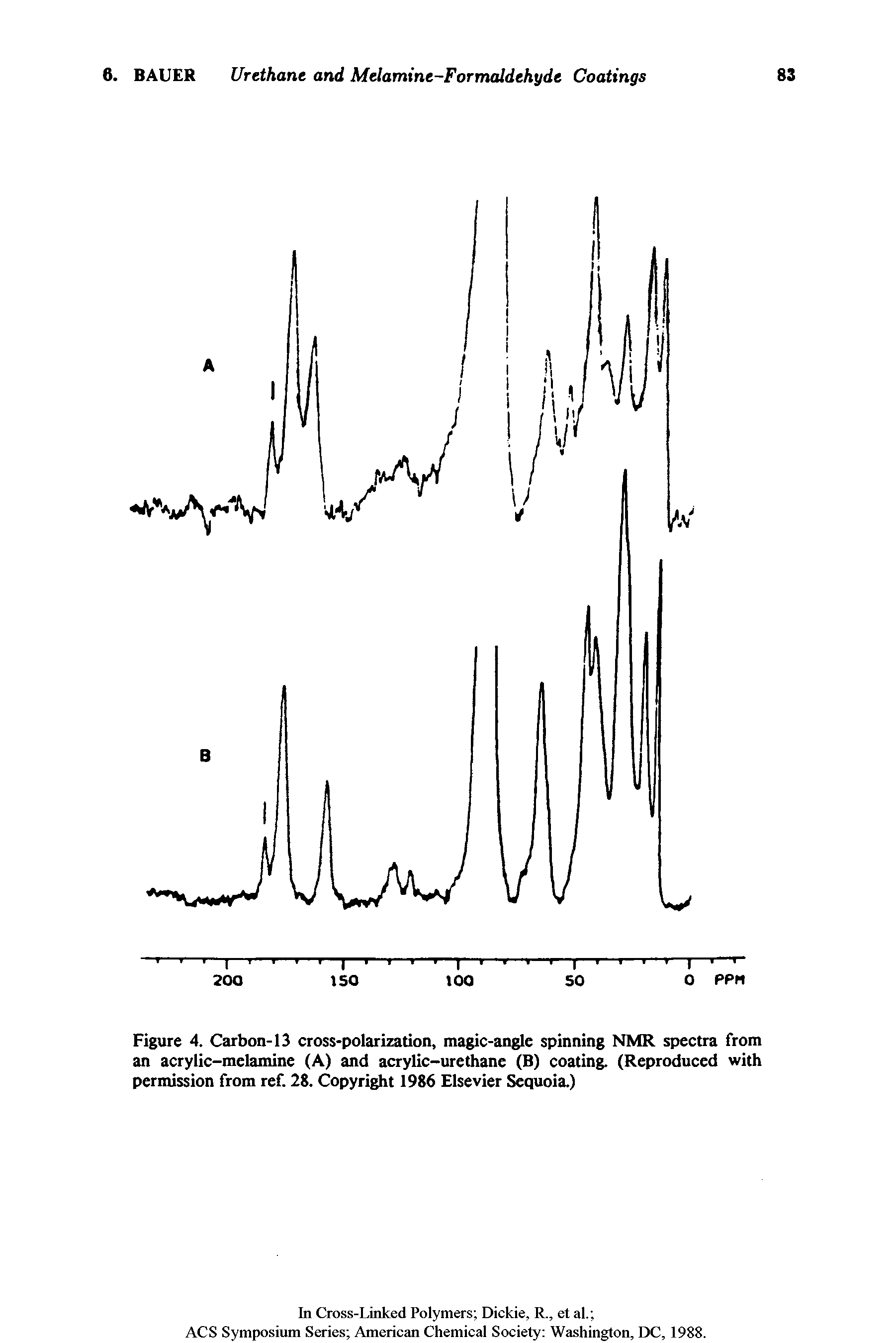 Figure 4. Carbon-13 cross-polarization, magic-angle spinning NMR spectra from an acrylic-melamine (A) and acrylic-urethane (B) coating. (Reproduced with permission from ref. 28. Copyright 1986 Elsevier Sequoia.)...