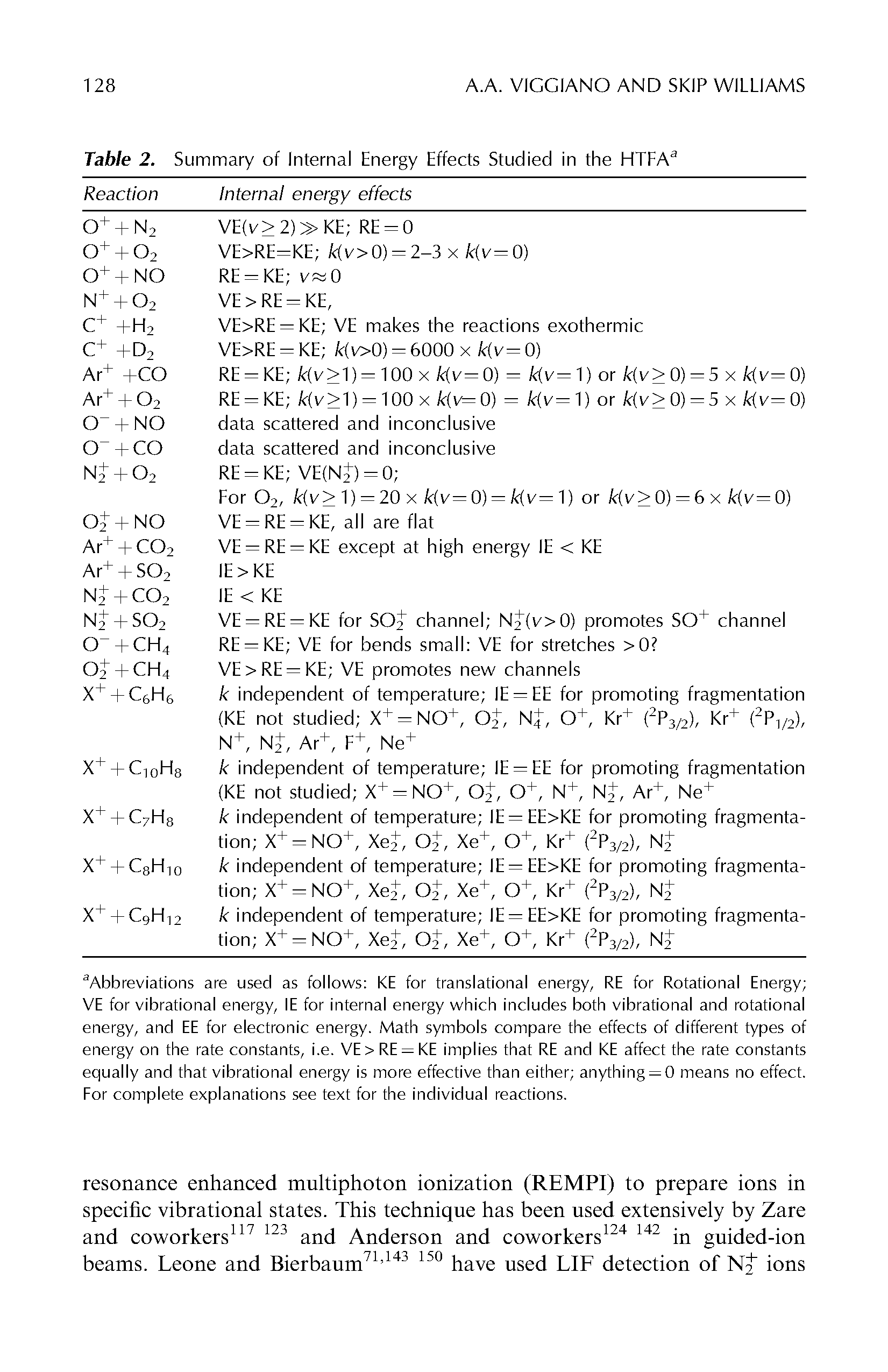 Table 2. Summary of Internal Energy Effects Studied in the HTEA ...