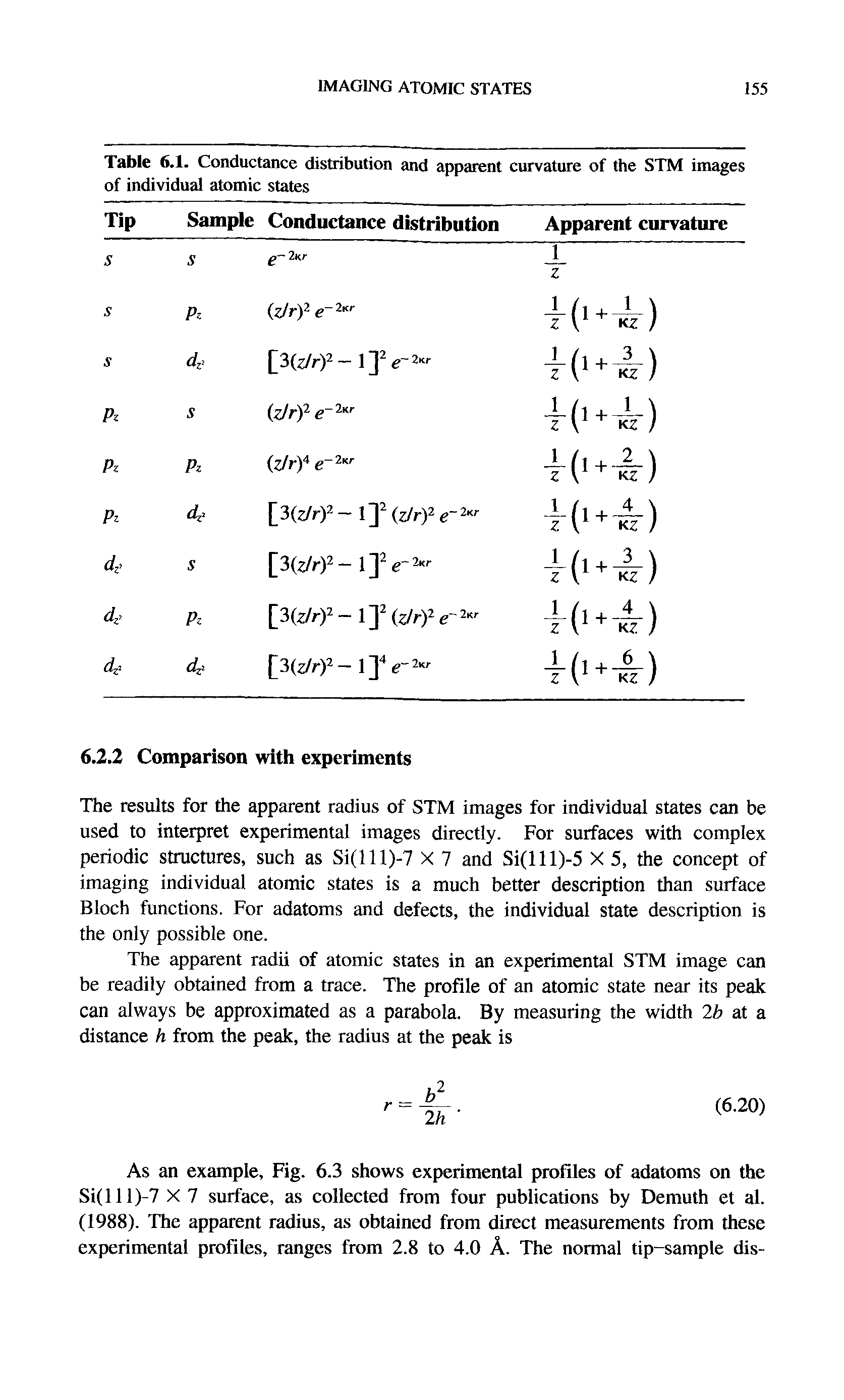 Table 6.1. Conductance distribution and apparent curvature of the STM images of individual atomic states ...