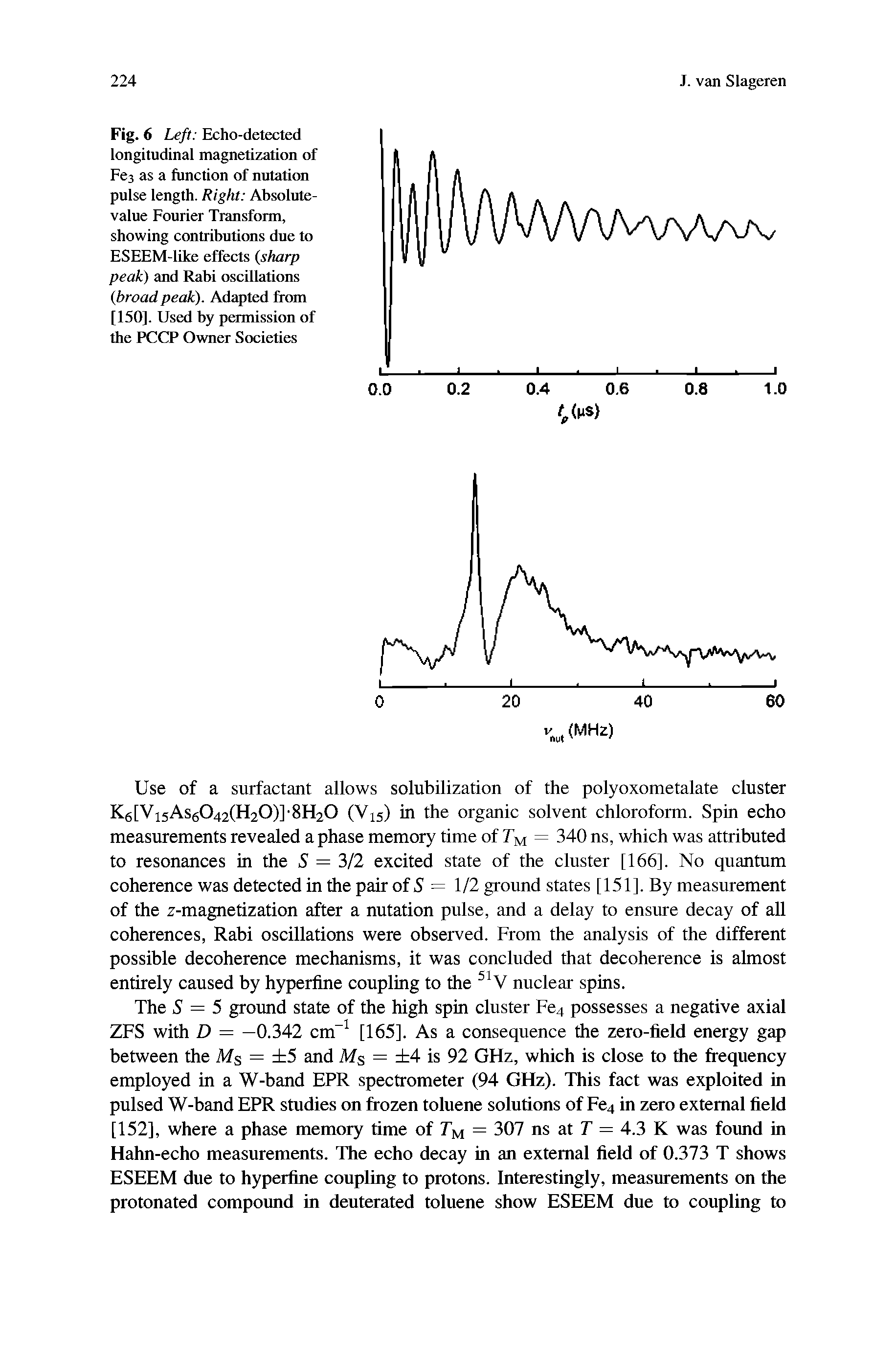 Fig. 6 Left Echo-detected longitudinal magnetization of Fea as a function of nutation pulse length. Right Absolute-value Fourier Transform, showing contributions due to ESEEM-like effects (sharp peak) and Rabi oscillations broad peak). Adapted from [150]. Used by permission of the PCCP Owner Societies...