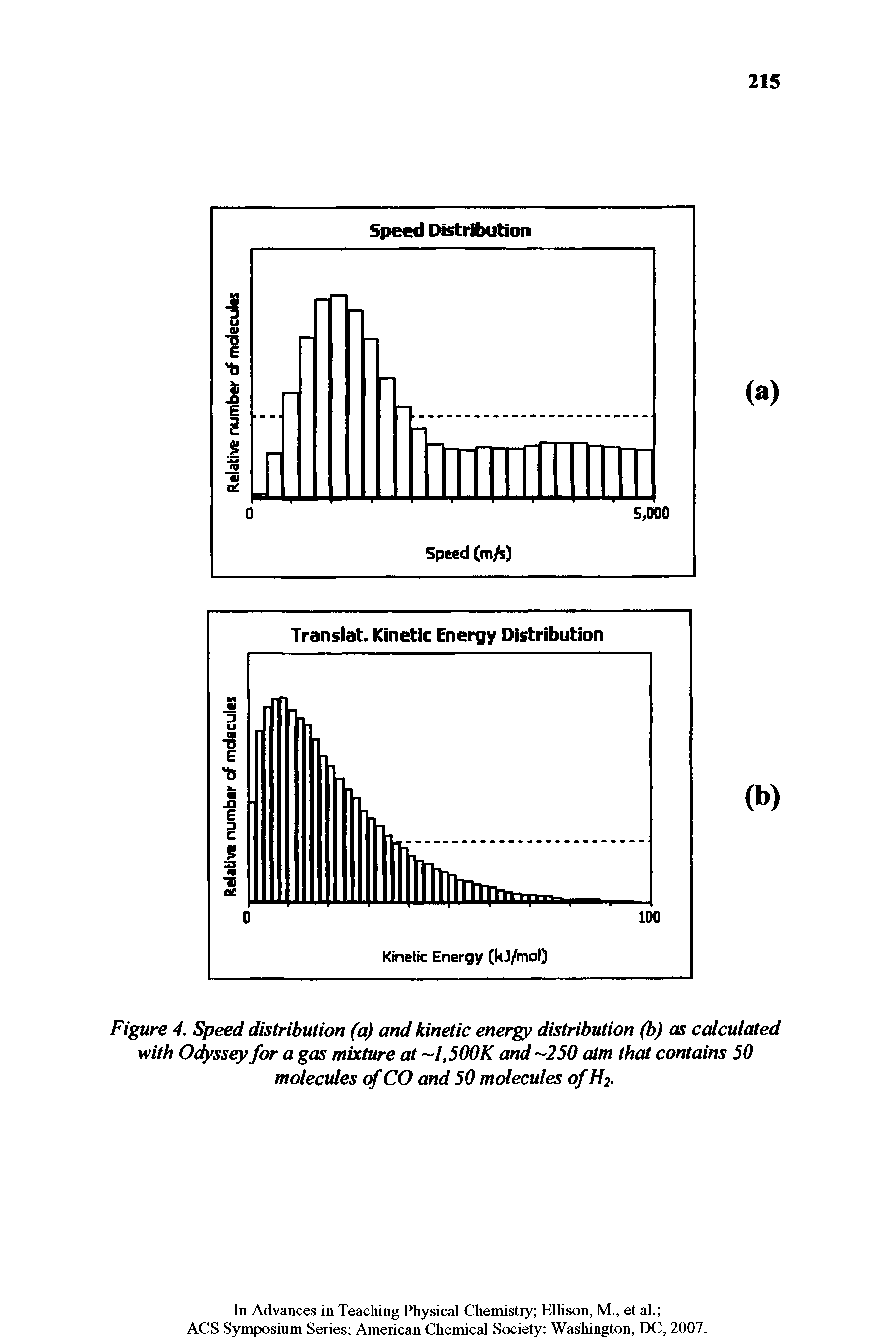 Figure 4. Speed distribution (a) and kinetic energy distribution (b) as calculated with Odyssey for a gas mixture at 1,500K and 250 atm that contains 50 molecules of CO and 50 molecules of H2.