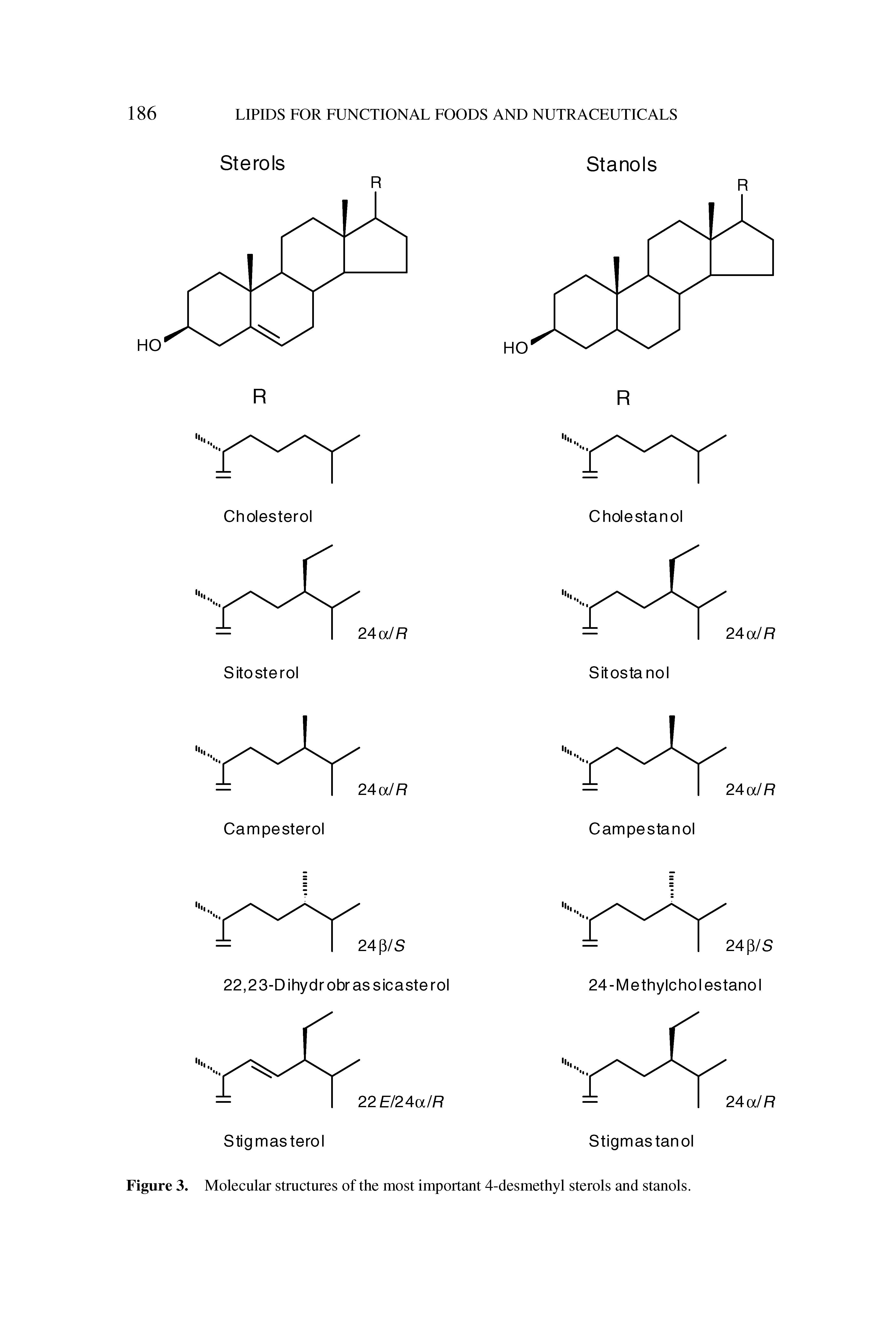 Figure 3. Molecular structures of the most important 4-desmethyl sterols and stanols.