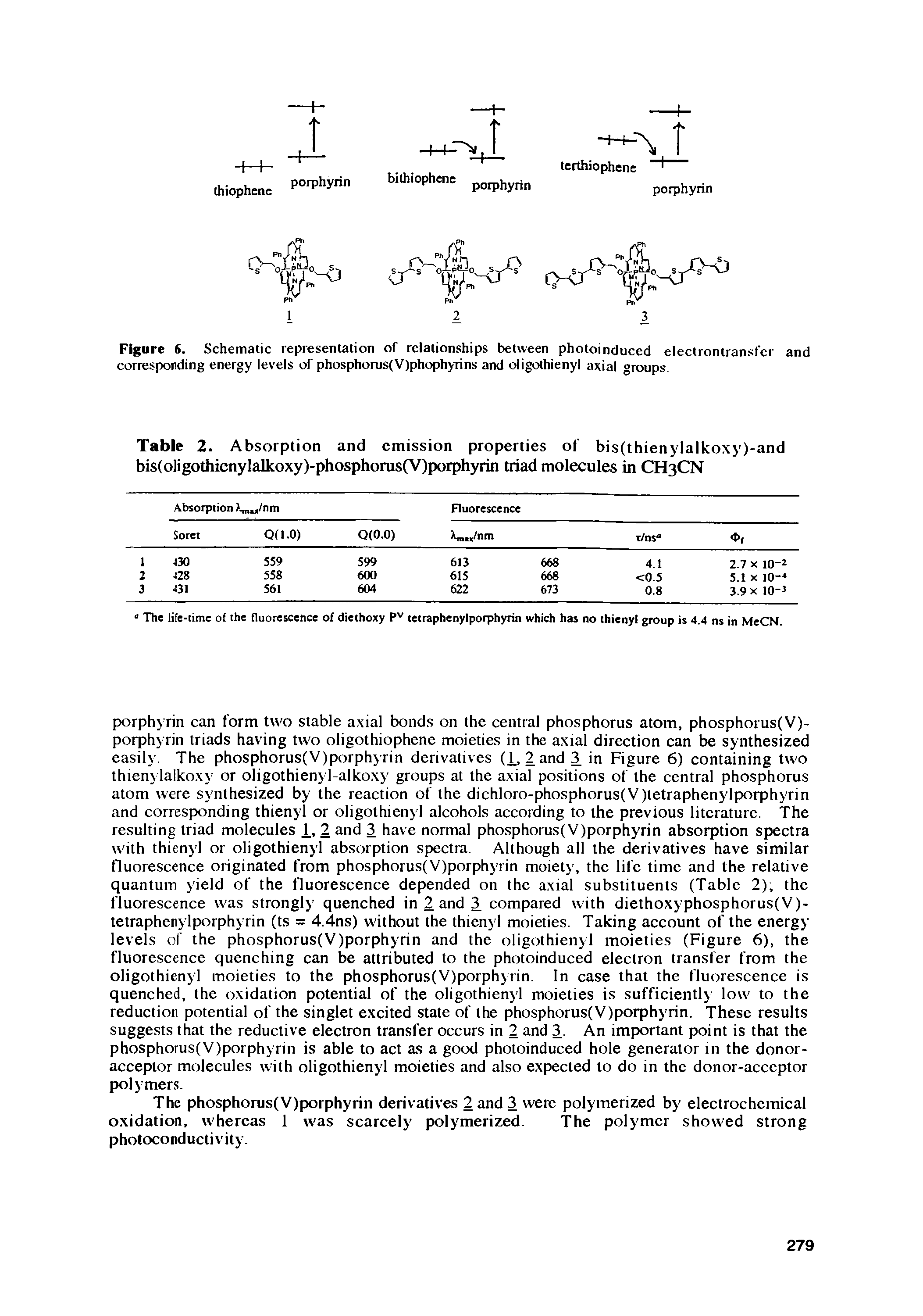 Table 2. Absorption and emission properties of bis(thienylalko y)-and bis(oligothienylalkoxy)-phosphorus(V)porphyrin triad molecules in CH3CN...