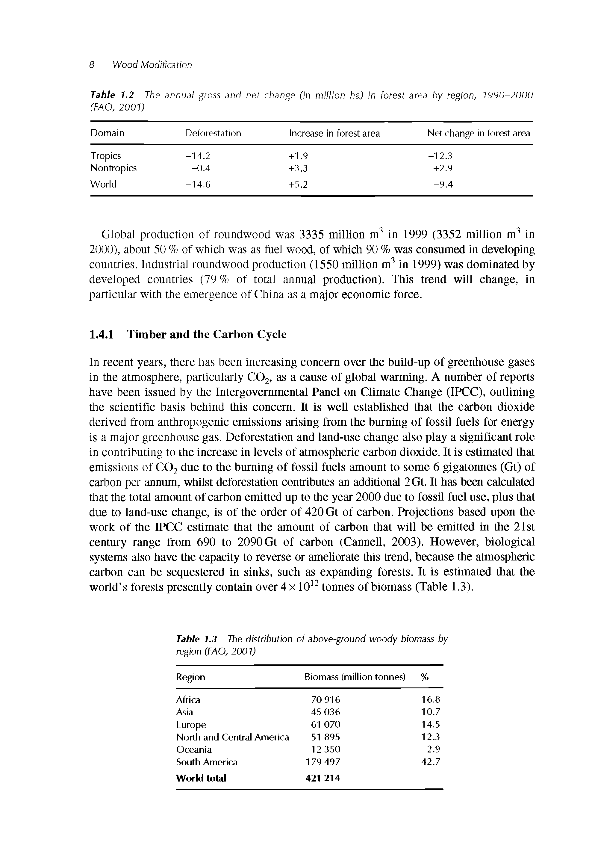 Table 1.3 The distribution of above-ground woody biomass by region (FAO, 2001)...