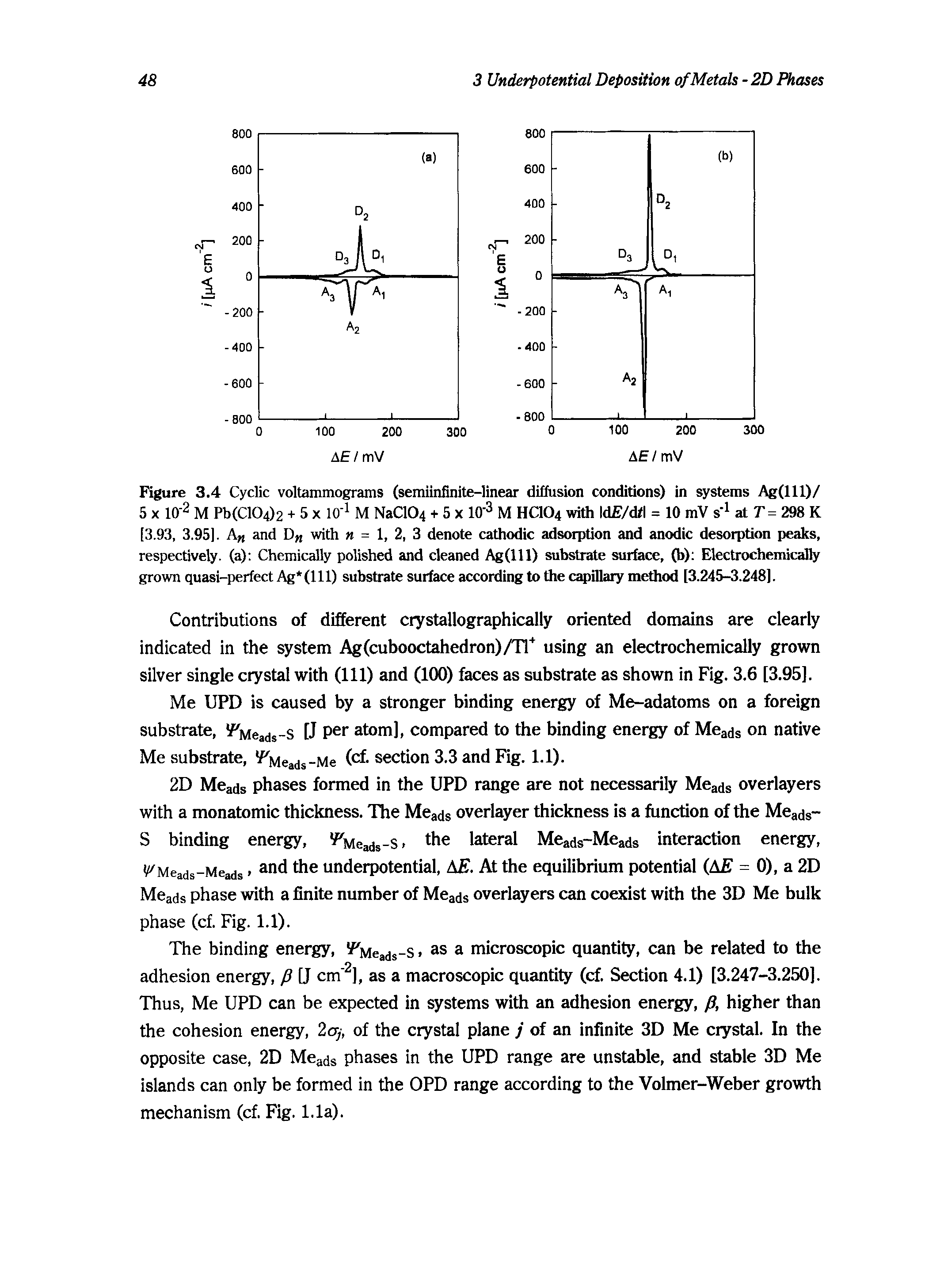 Figure 3.4 Cyclic voltammograms (semiinfinite-linear diffusion conditions) in systems Ag(lll)/ 5 X 10-2 pb(C104)2 + 5 X lO l M NaC104 + 5 x 10 2 M HCIO4 with IdE/d/l = 10 mV s at T= 298 K...