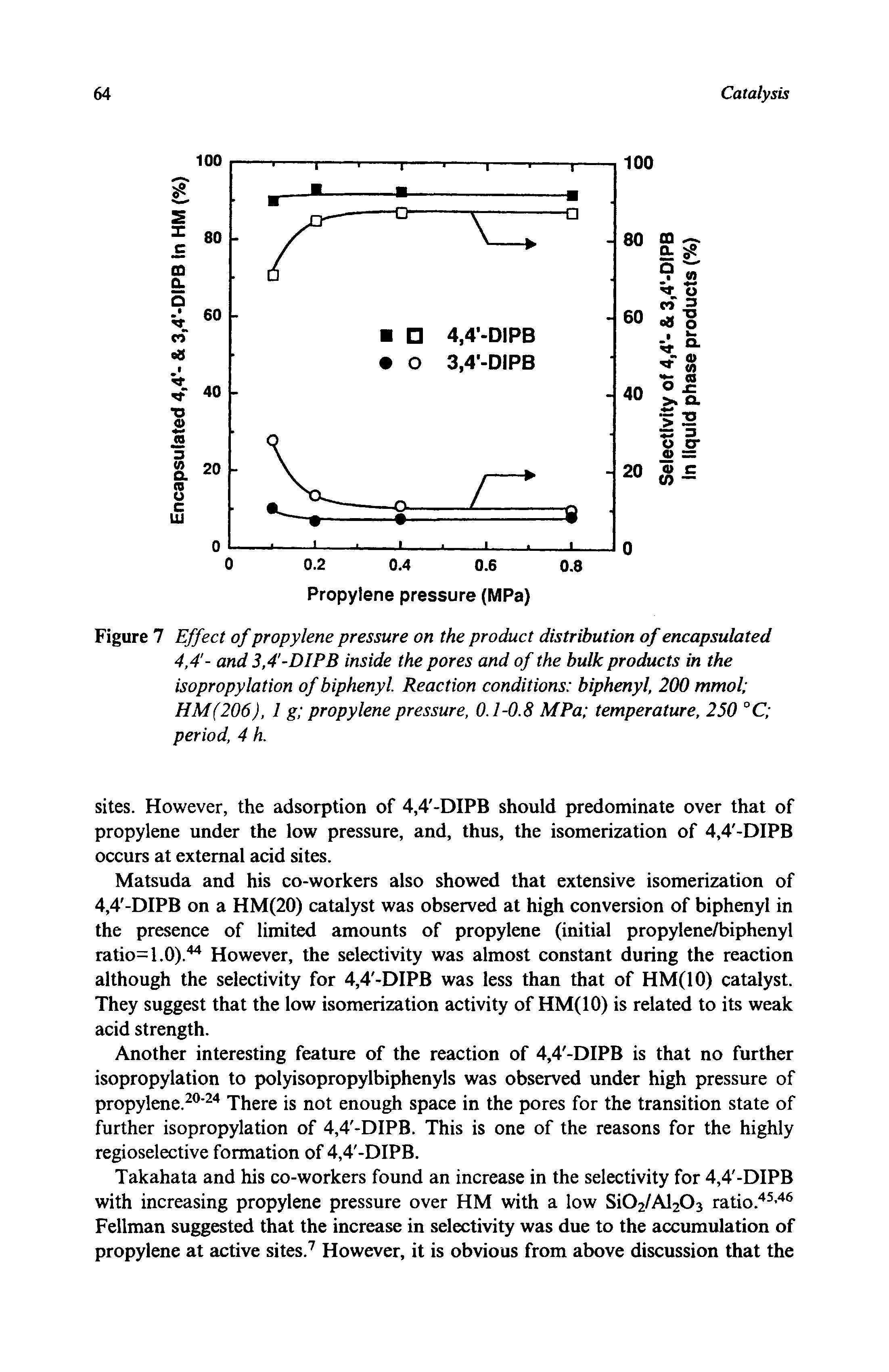 Figure 7 Effect of propylene pressure on the product distribution of encapsulated 4,4 - and 3,4 -DIPB inside the pores and of the bulk products in the isopropylation of biphenyl. Reaction conditions biphenyl, 200 mmol HM(206), 1 g propylene pressure, 0.1-0.8 MPa temperature, 250 °C period, 4 h.