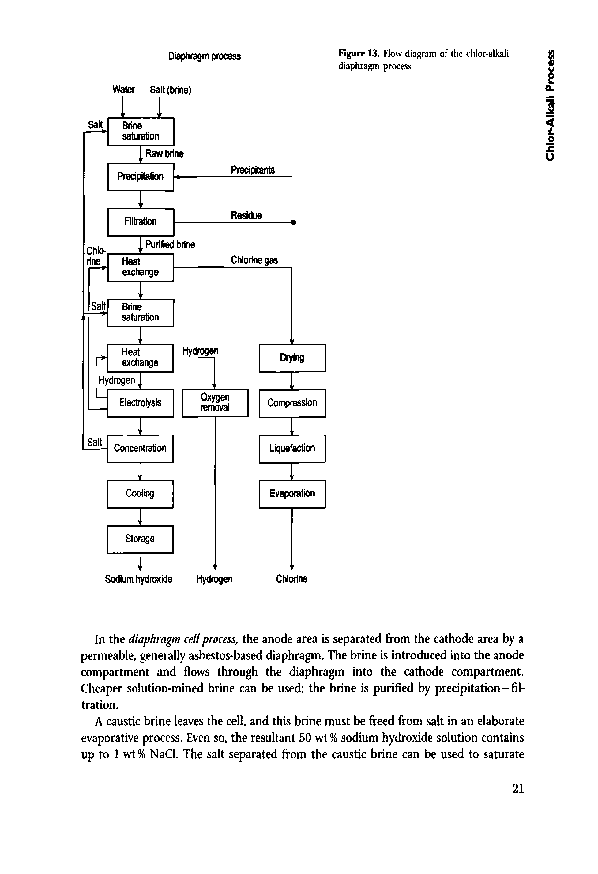 Figure 13. Flow diagram of the chlor-alkali diaphragm process...