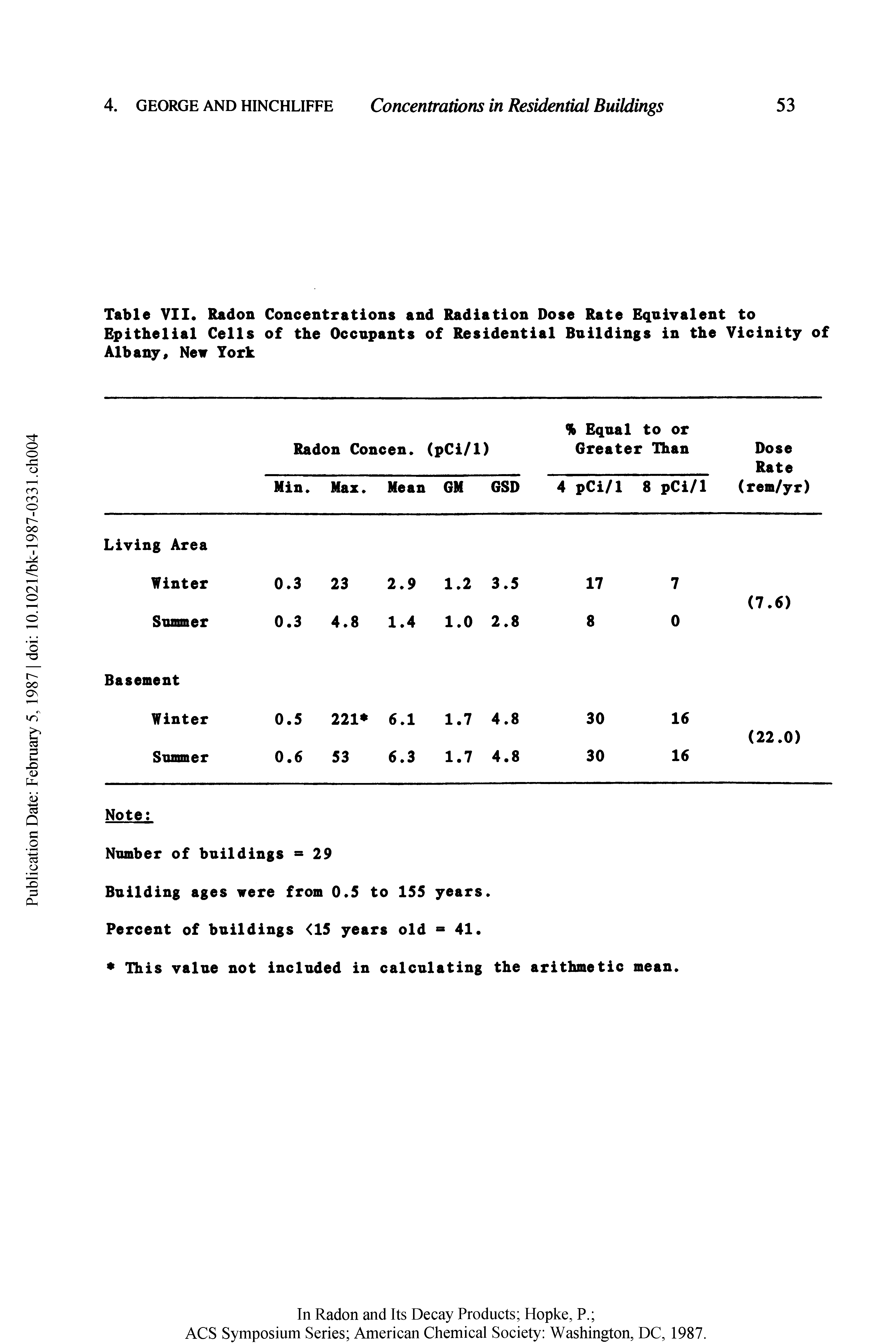 Table VII. Radon Concentrations and Radiation Dose Rate Equivalent to Epithelial Cells of the Occupants of Residential Buildings in the Vicinity of Albany, New York...
