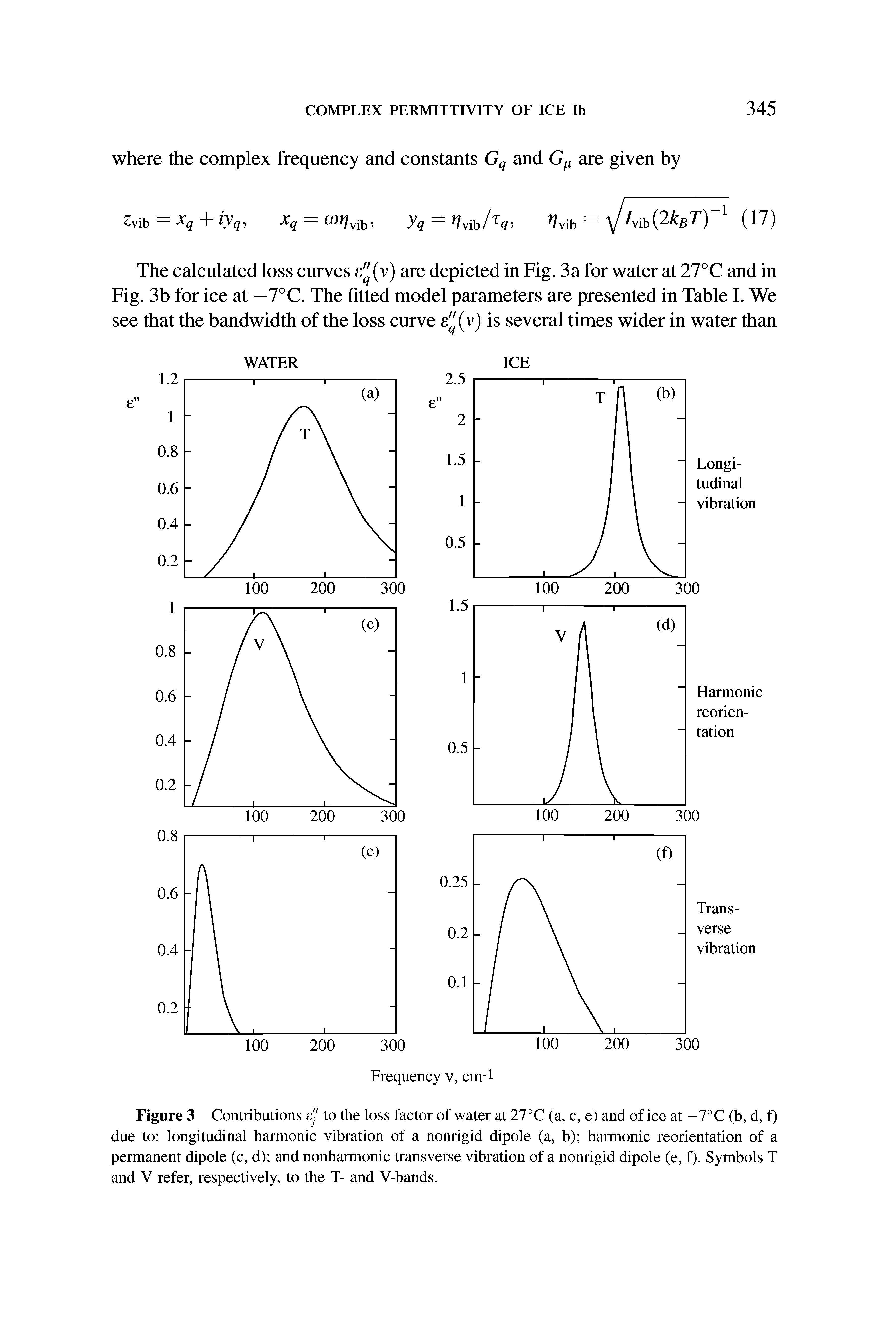 Figure 3 Contributions e" to the loss factor of water at 27°C (a, c, e) and of ice at —7°C (b, d, f) due to longitudinal harmonic vibration of a nonrigid dipole (a, b) harmonic reorientation of a permanent dipole (c, d) and nonharmonic transverse vibration of a nonrigid dipole (e, f). Symbols T and V refer, respectively, to the T- and V-bands.