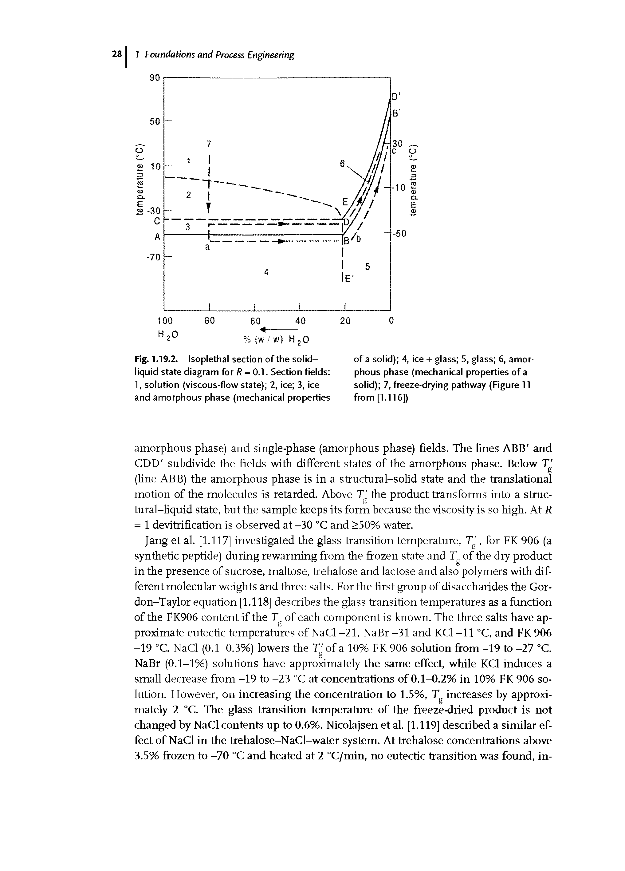 Fig. 1.19.2. Isoplethal section of the solid-liquid state diagram for R = 0.1. Section fields 1, solution (viscous-flow state) 2, ice 3, ice and amorphous phase (mechanical properties...