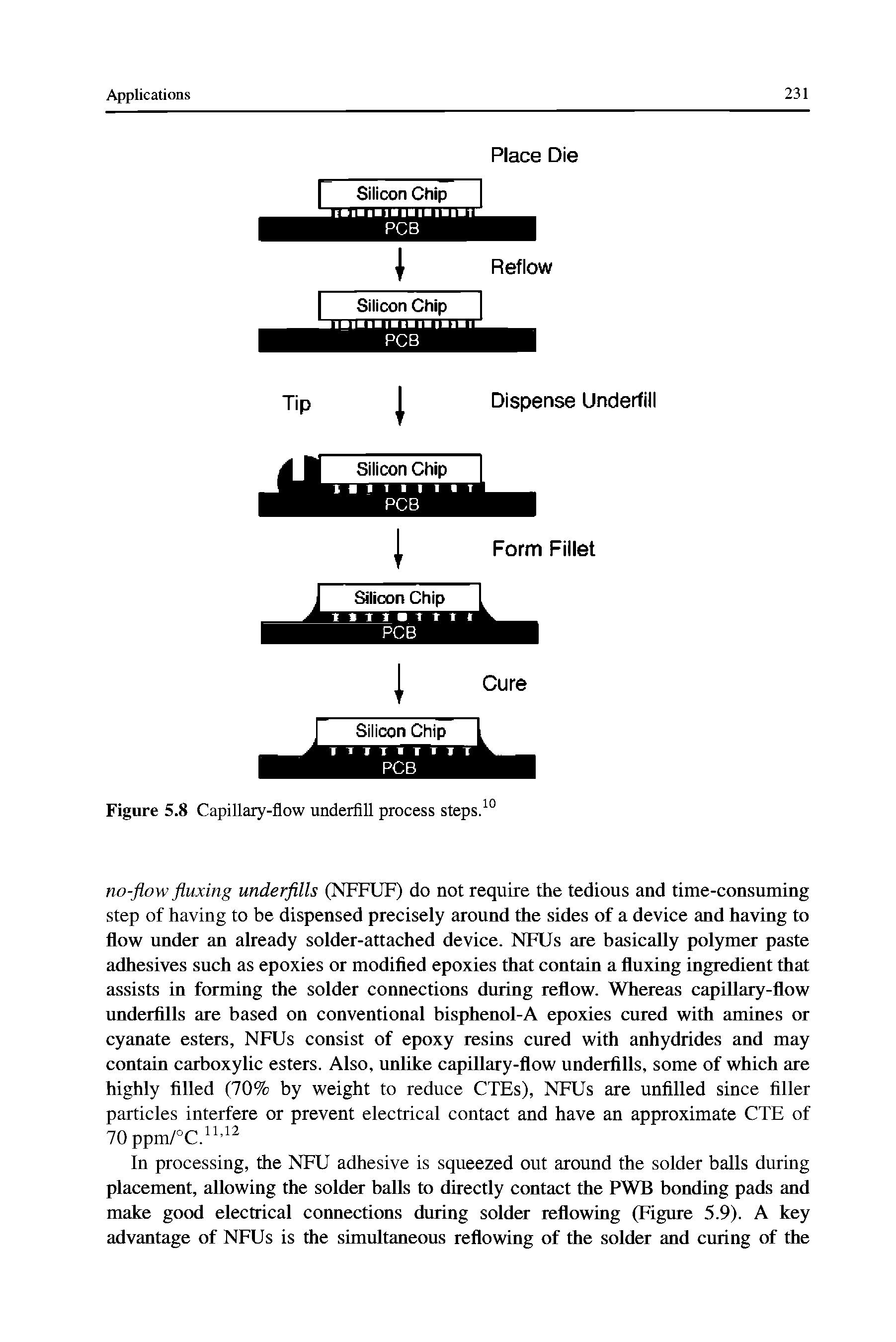 Figure 5.8 Capillary-flow underfill process steps...