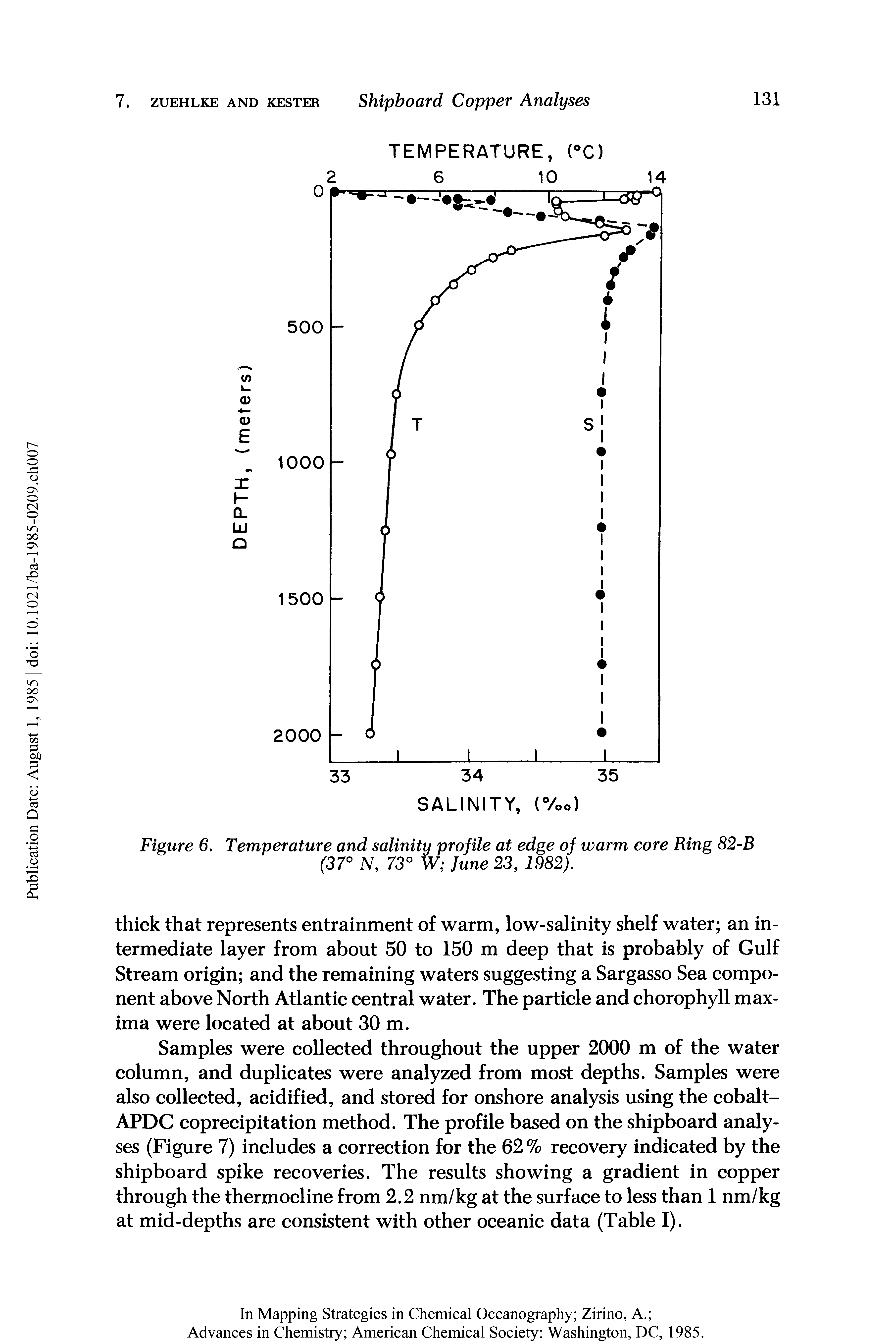 Figure 6. Temperature and salinity profile at edge of warm core Ring 82-B (37° N, 73° W June 23, 1982).