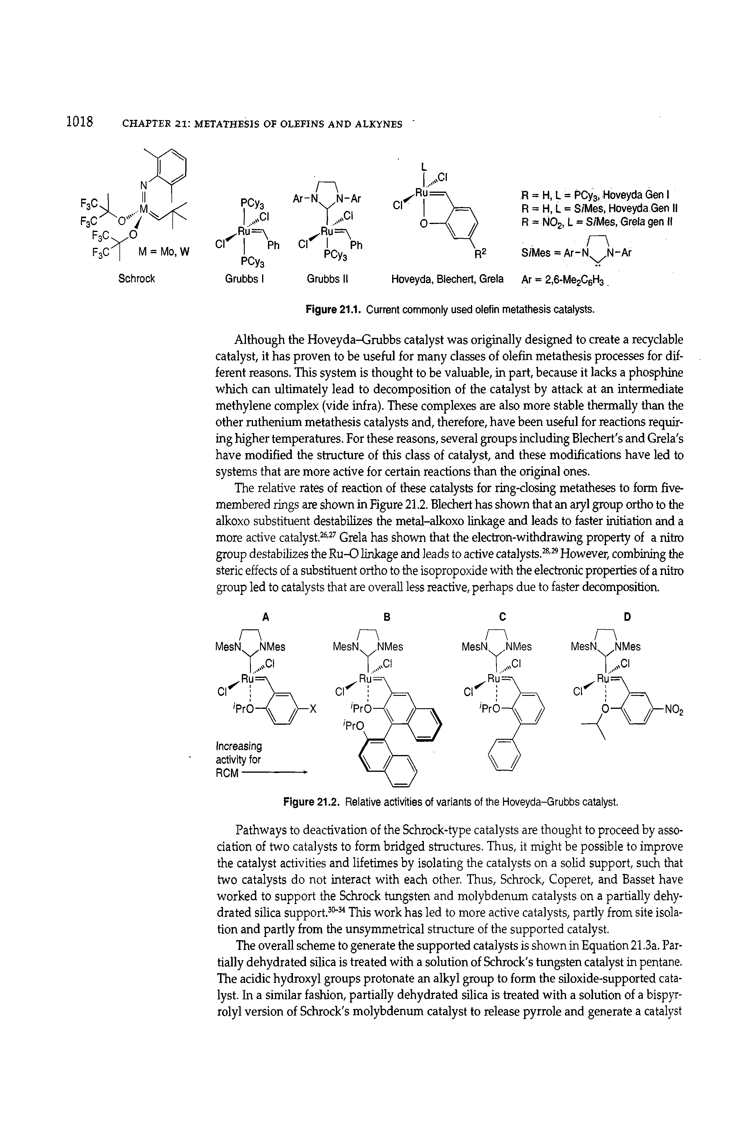 Figure 21.2. Relative activities of variants of the Hoveyda-Grubbs catalyst.
