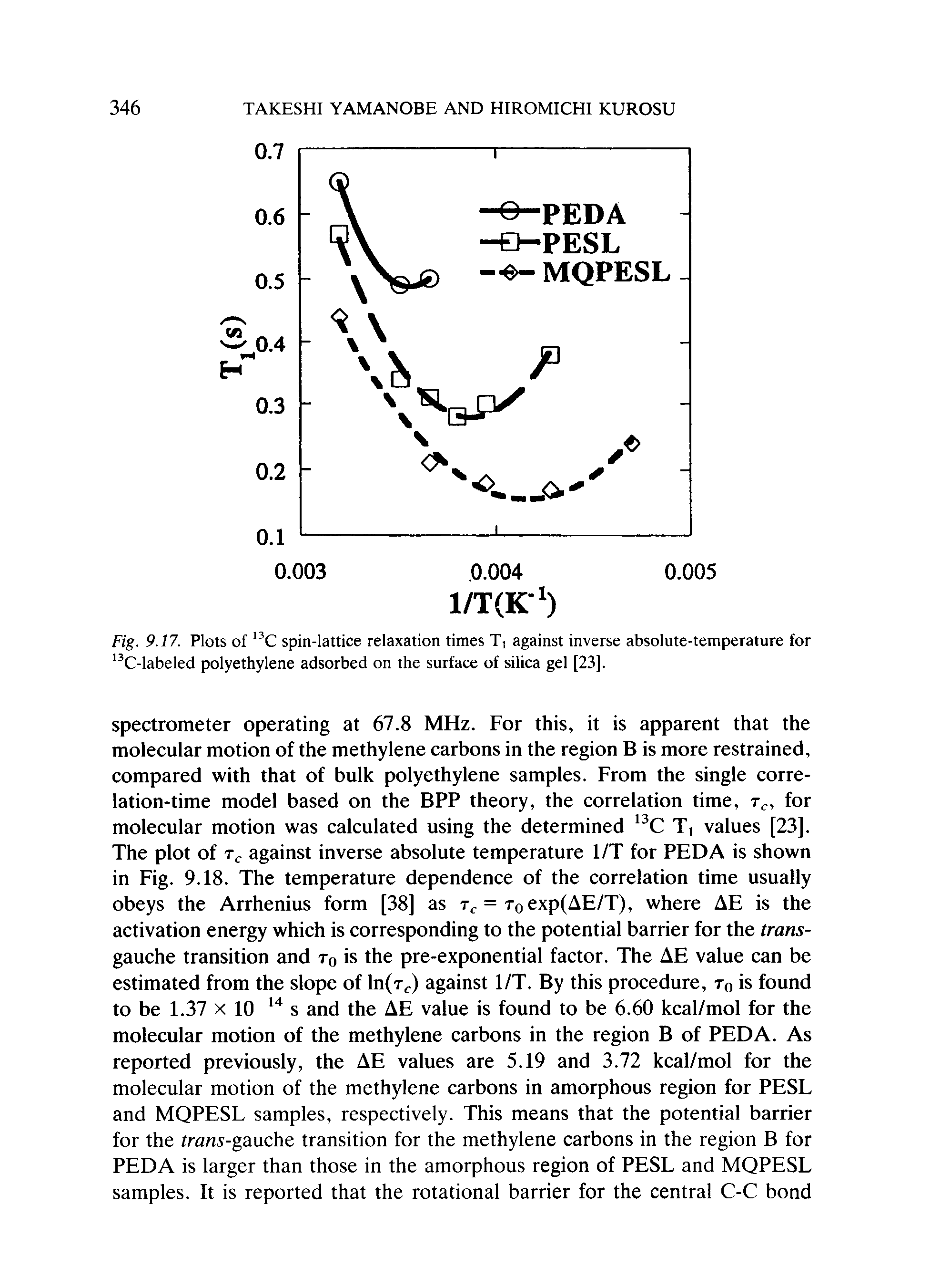 Fig. 9.17. Plots of C spin-lattice relaxation times Ti against inverse absolute-temperature for C-labeled polyethylene adsorbed on the surface of silica gel [23].