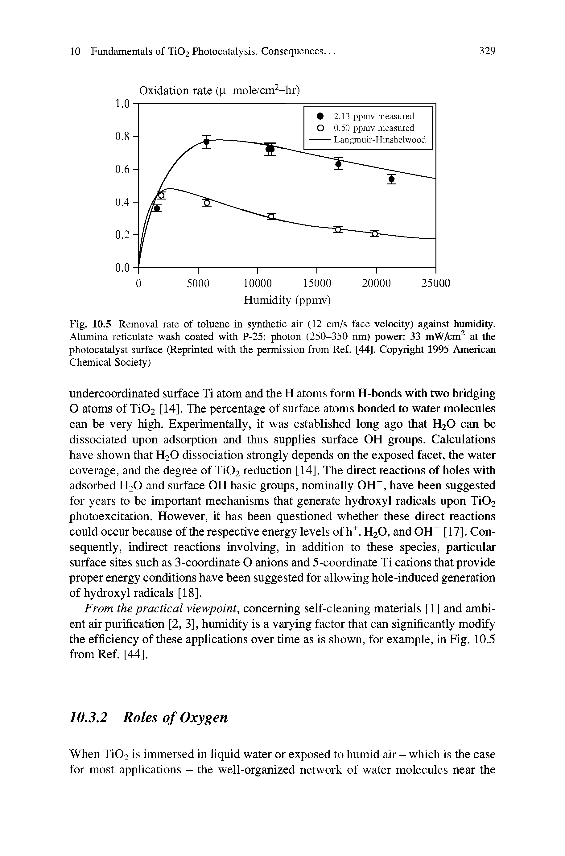 Fig. 10.5 Removal rate of toluene in synthetic air (12 cm/s face velocity) against humidity. Alumina reticulate wash coated with P-25 photon (250-350 nm) power 33 mW/cm at the photocatalyst surface (Reprinted with the permission from Ref. [44]. Copyright 1995 Amcaiean...