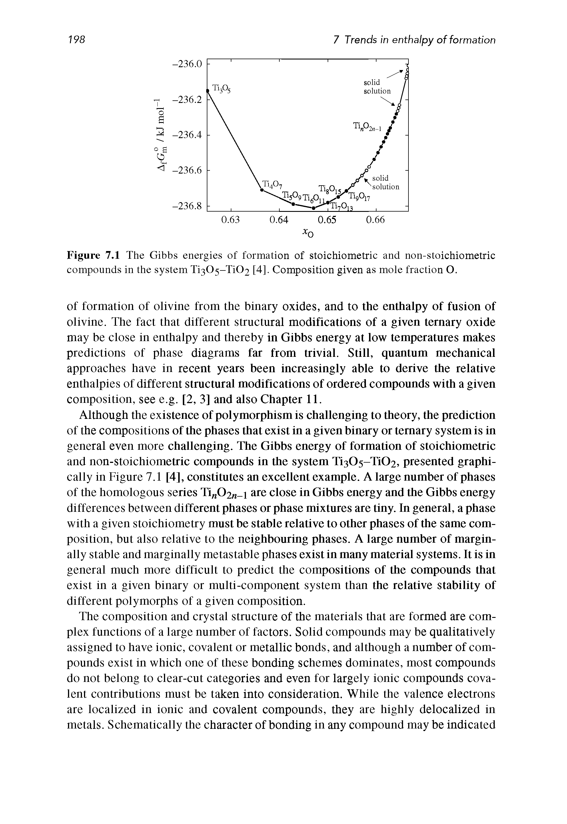 Figure 7.1 The Gibbs energies of formation of stoichiometric and non-stoichiometric compounds in the system Ti305-Ti02 [4]. Composition given as mole fraction O.