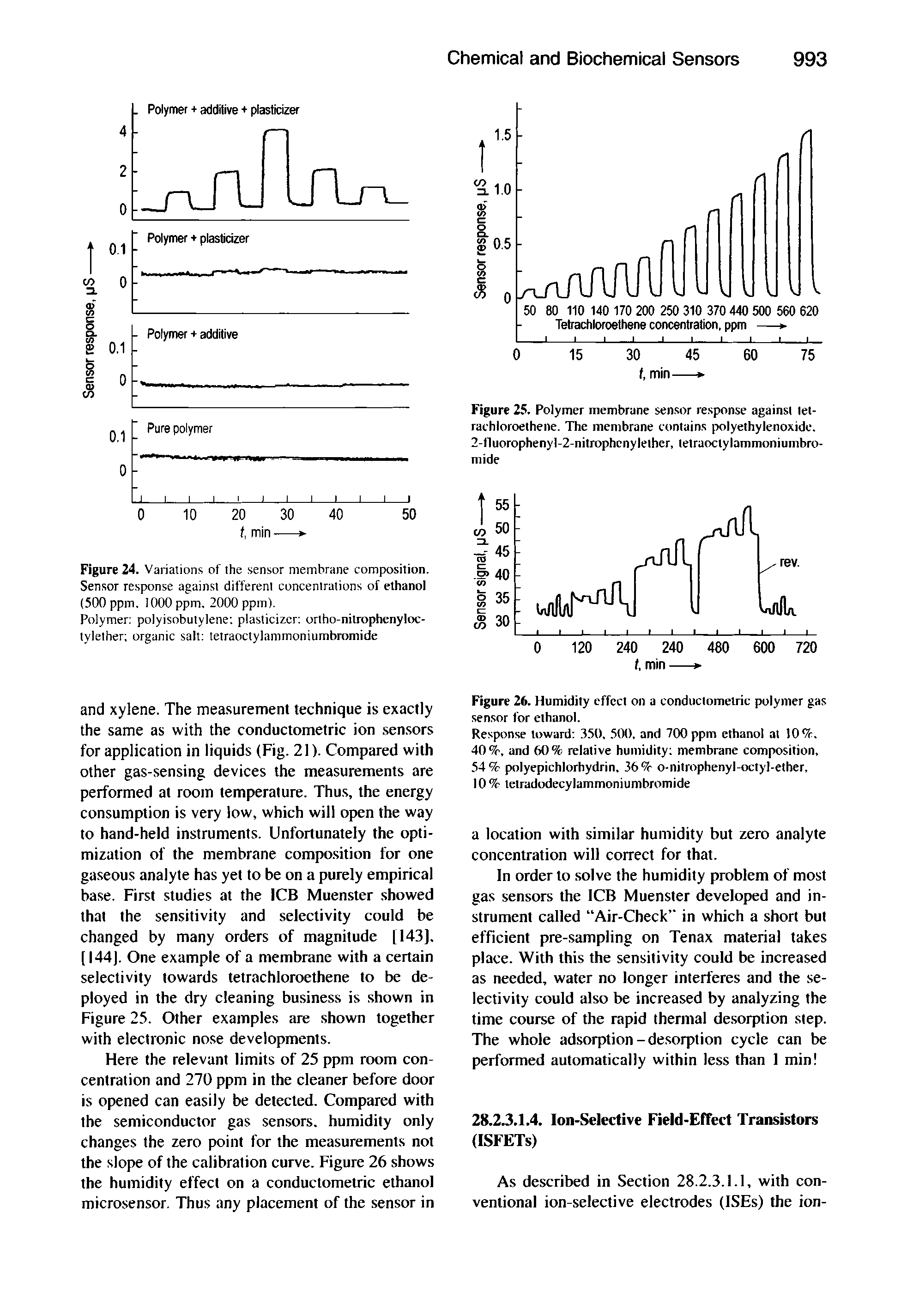 Figure 26. Humidity effect on a conduclomeiric polymer gas sensor for ethanol.