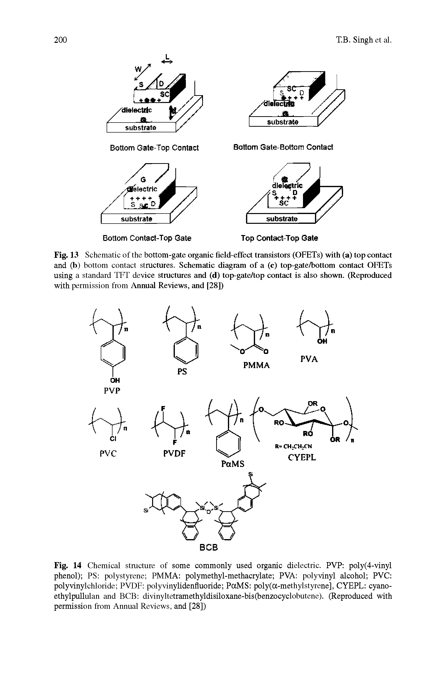 Fig. 14 Chemical structure of some commonly used organic dielectric. PVP poly(4-vinyl phenol) PS polystyrene PMMA polymethyl-methacrylate PVA polyvinyl alcohol PVC polyvinylchloride PVDF polyvinylidenfluoride PaMS poly(a-methylstyrene], CYEPL cyano-ethylpullulan and BCB divinyltetramethyldisiloxane-bis(benzocyclobutene). (Reproduced with permission from Annual Reviews, and [28])...
