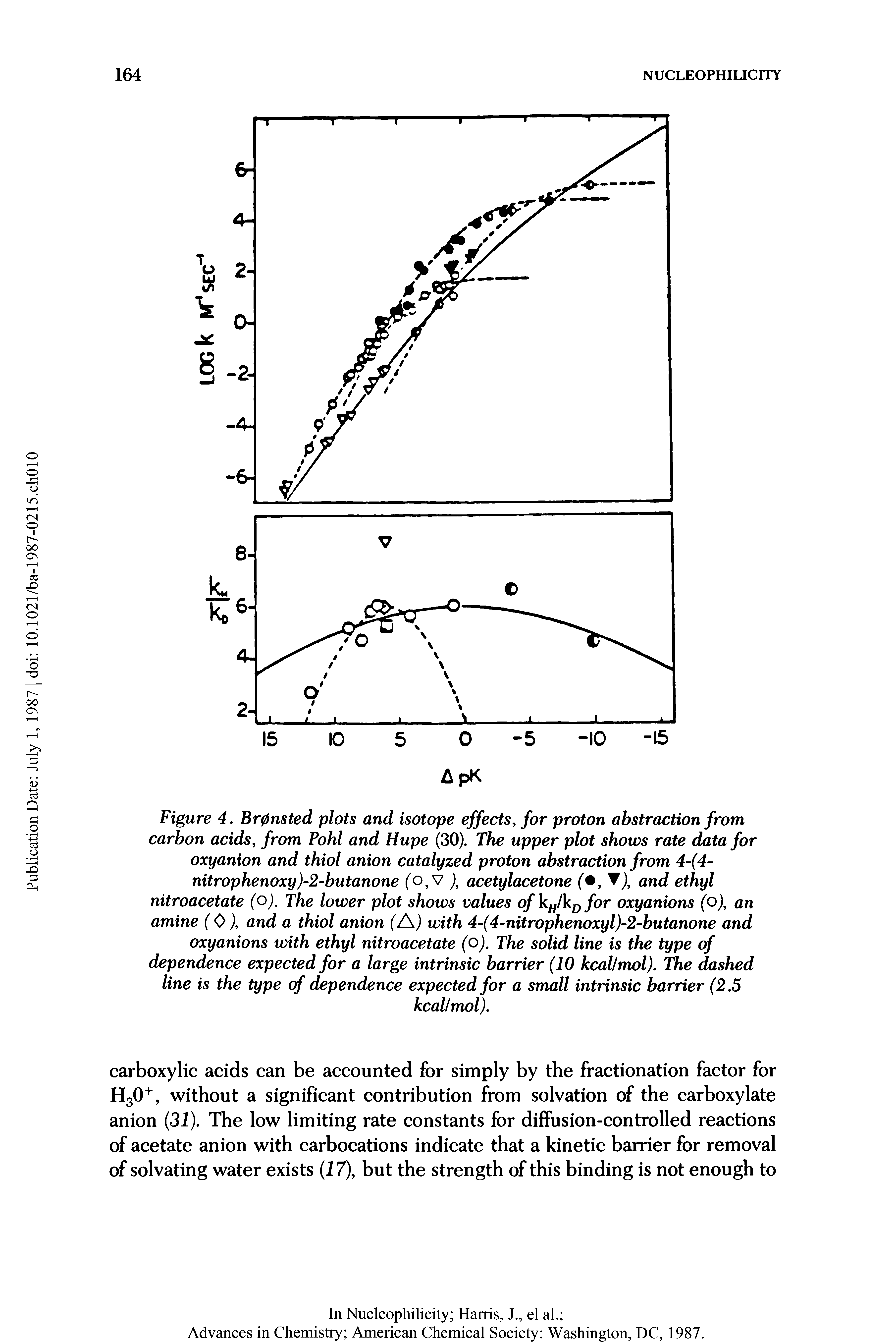Figure 4. Br0nsted plots and isotope effects, for proton abstraction from carbon acids, from Pohl and Hupe (30). The upper plot shows rate data for oxyanion and thiol anion catalyzed proton abstraction from 4-(4-nitrophenoxy)-2-butanone (o,v )t acetylacetone and ethyl...