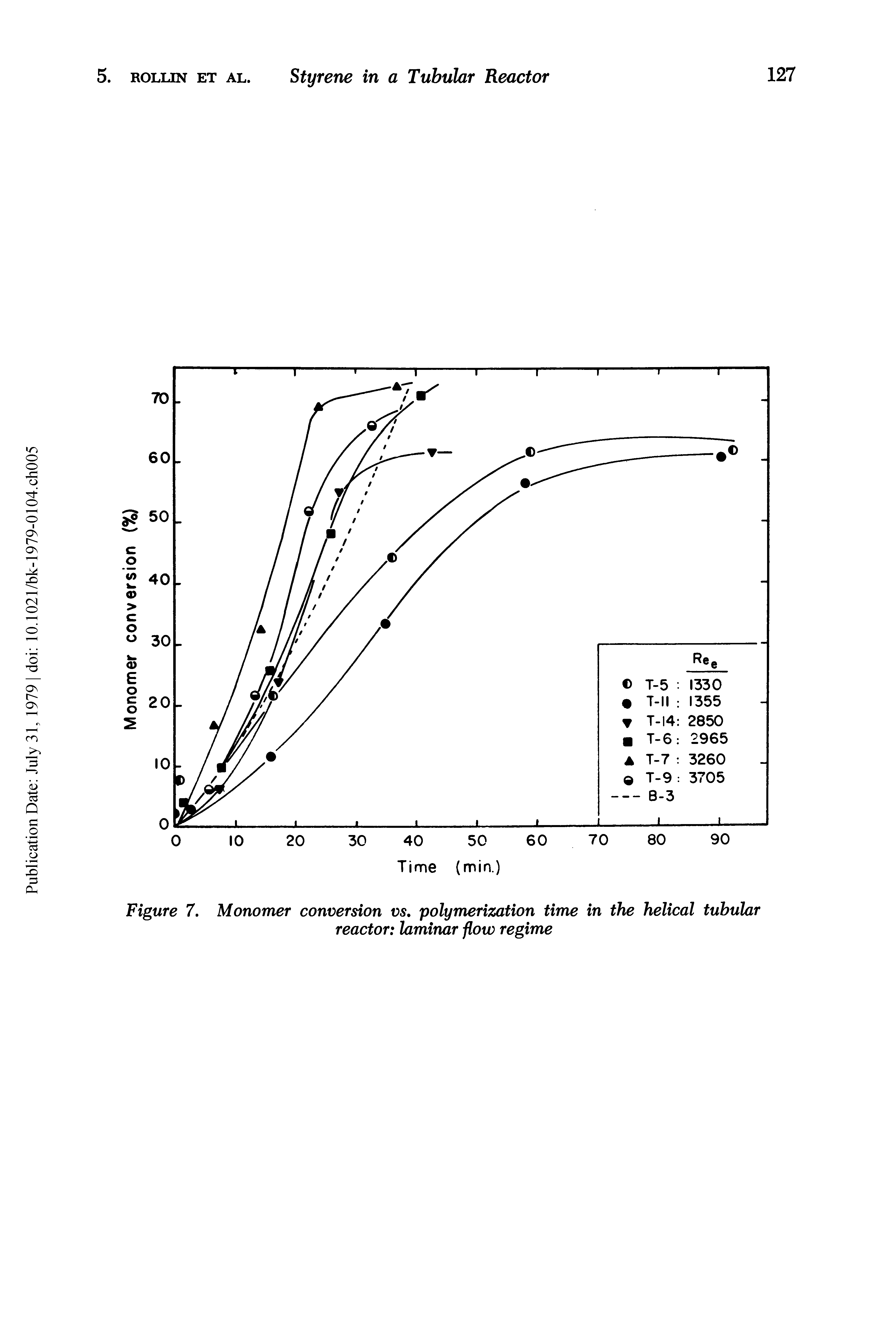 Figure 7. Monomer conversion vs, polymerization time in the helical tubular reactor laminar flow regime...