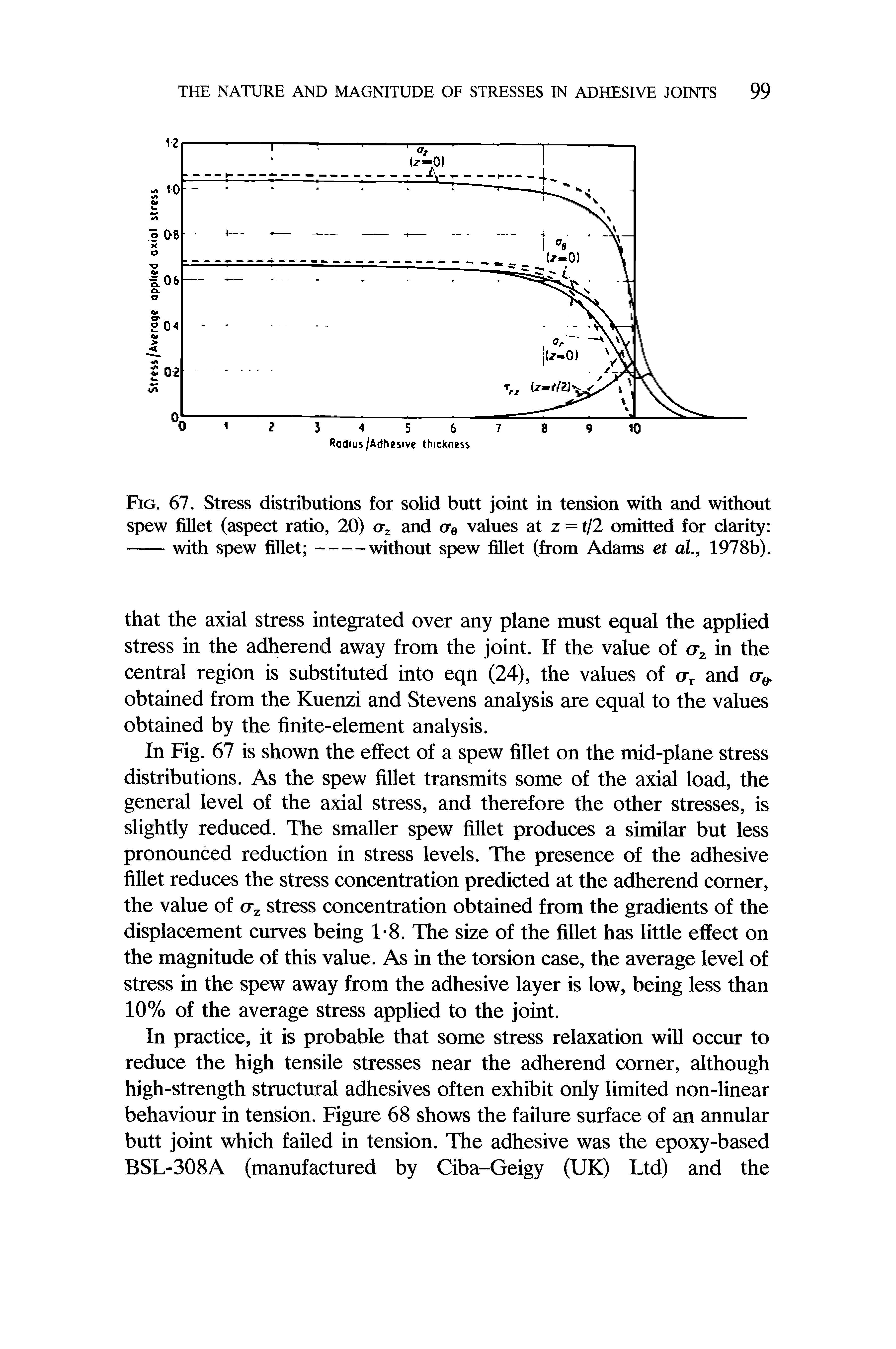 Fig. 67. Stress distributions for solid butt joint in tension with and without spew fillet (aspect ratio, 20) and ere values at z = t/2 omitted for clarity -----with spew fillet ---------without spew fillet (from Adams et al, 1978b).
