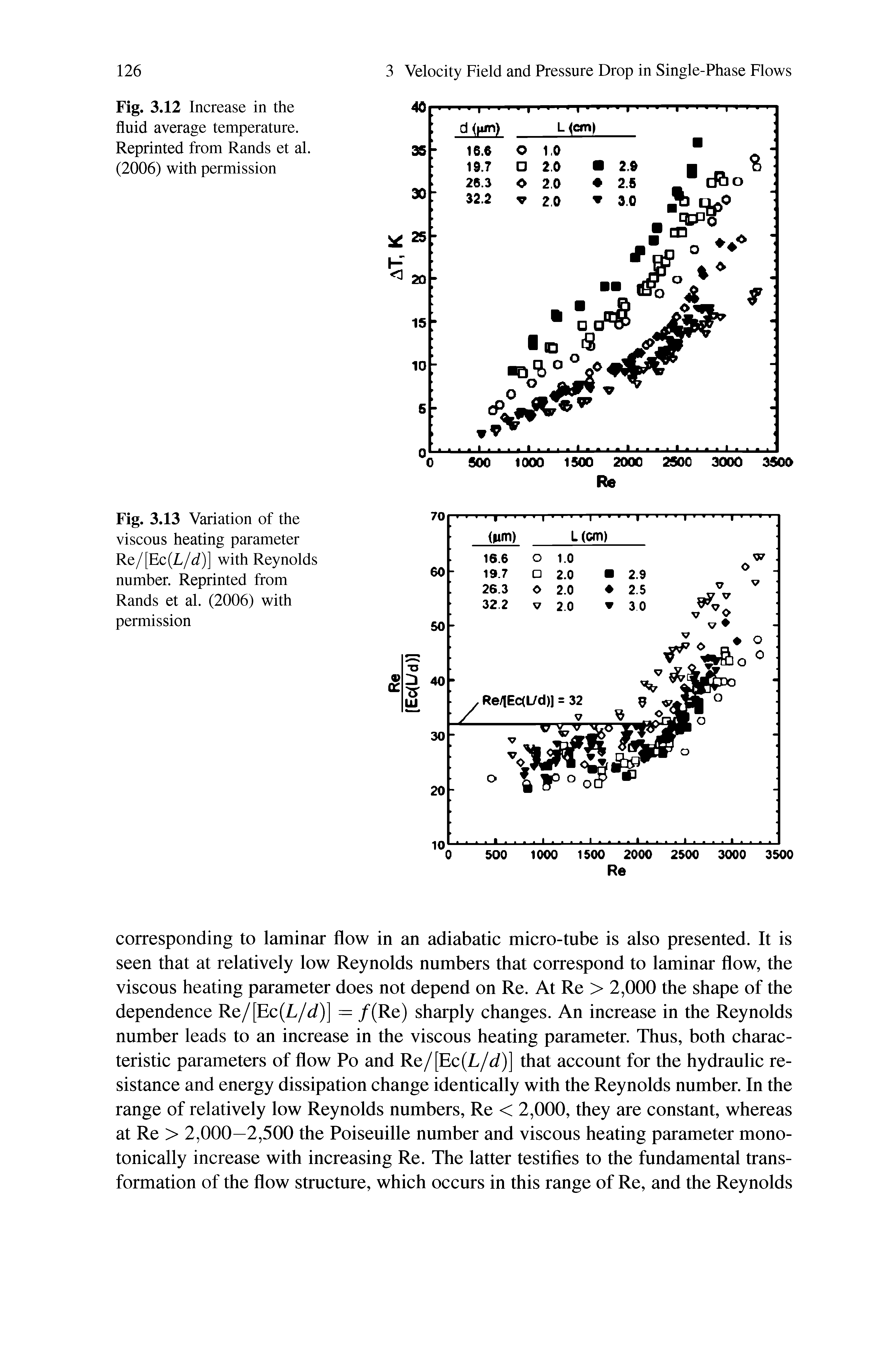 Fig. 3.13 Variation of the viscous heating parameter Re/[Ec(L/<i)] with Reynolds number. Reprinted from Rands et al. (2006) with permission...