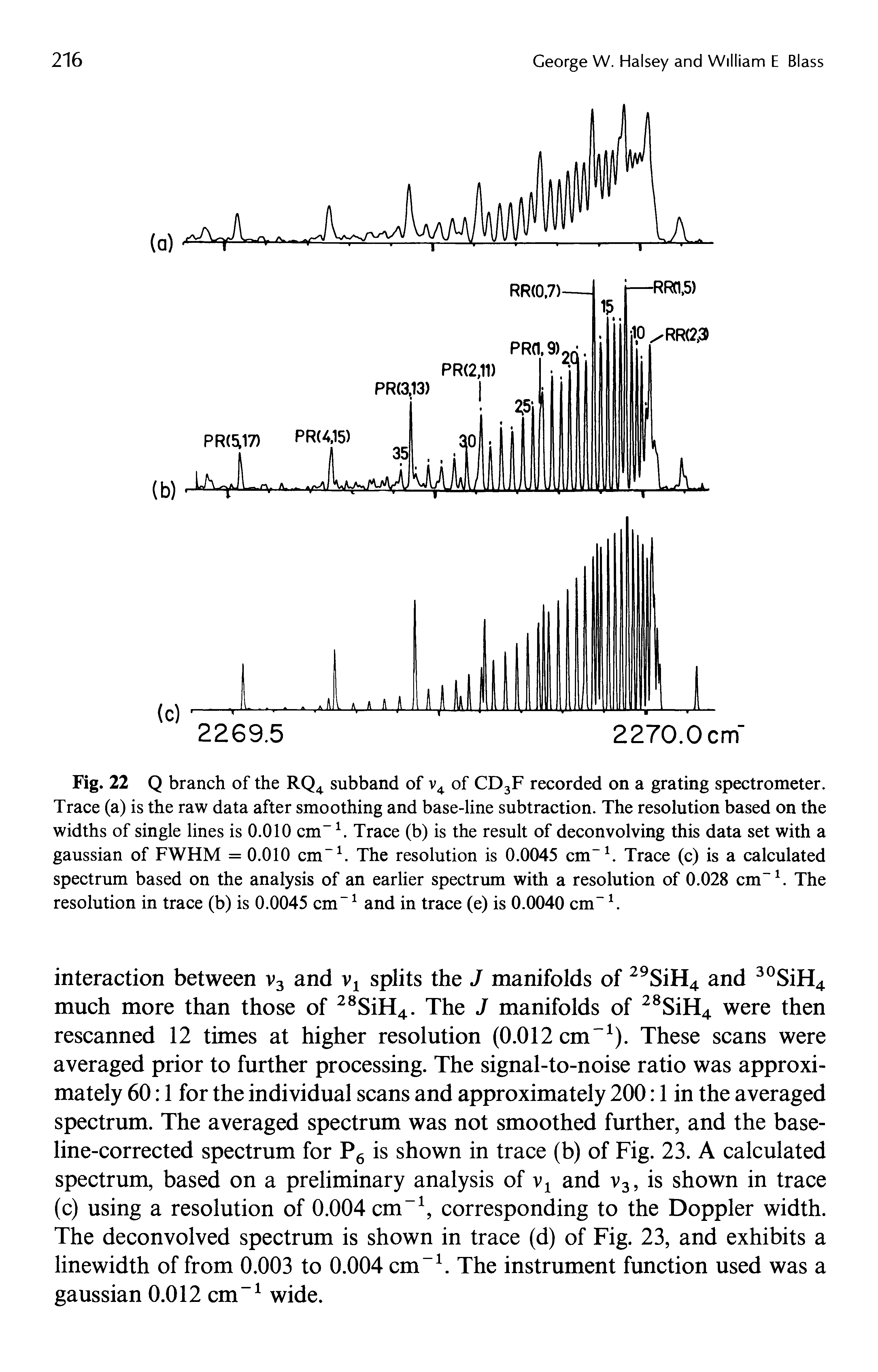 Fig. 22 Q branch of the RQ4 subband of v4 of CD3F recorded on a grating spectrometer. Trace (a) is the raw data after smoothing and base-line subtraction. The resolution based on the widths of single lines is 0.010 cm-1. Trace (b) is the result of deconvolving this data set with a gaussian of FWHM = 0.010 cm-1. The resolution is 0.0045 cm-1. Trace (c) is a calculated spectrum based on the analysis of an earlier spectrum with a resolution of 0.028 cm-1. The resolution in trace (b) is 0.0045 cm -1 and in trace (e) is 0.0040 cm"1.