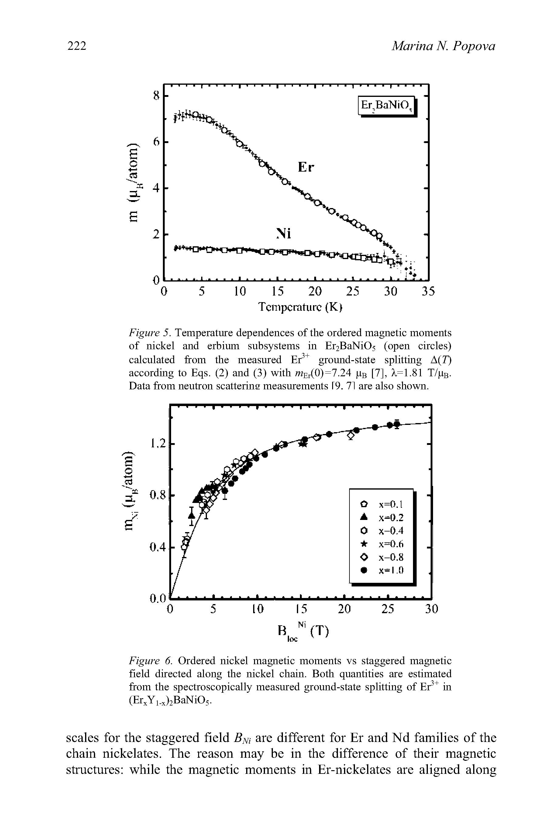 Figure 6. Ordered nickel magnetic moments vs staggered magnetic field directed along the nickel chain. Both quantities are estimated from the spectroscopically measured ground-state splitting of Er3+ in (ErxY1.x)2BaNi05.