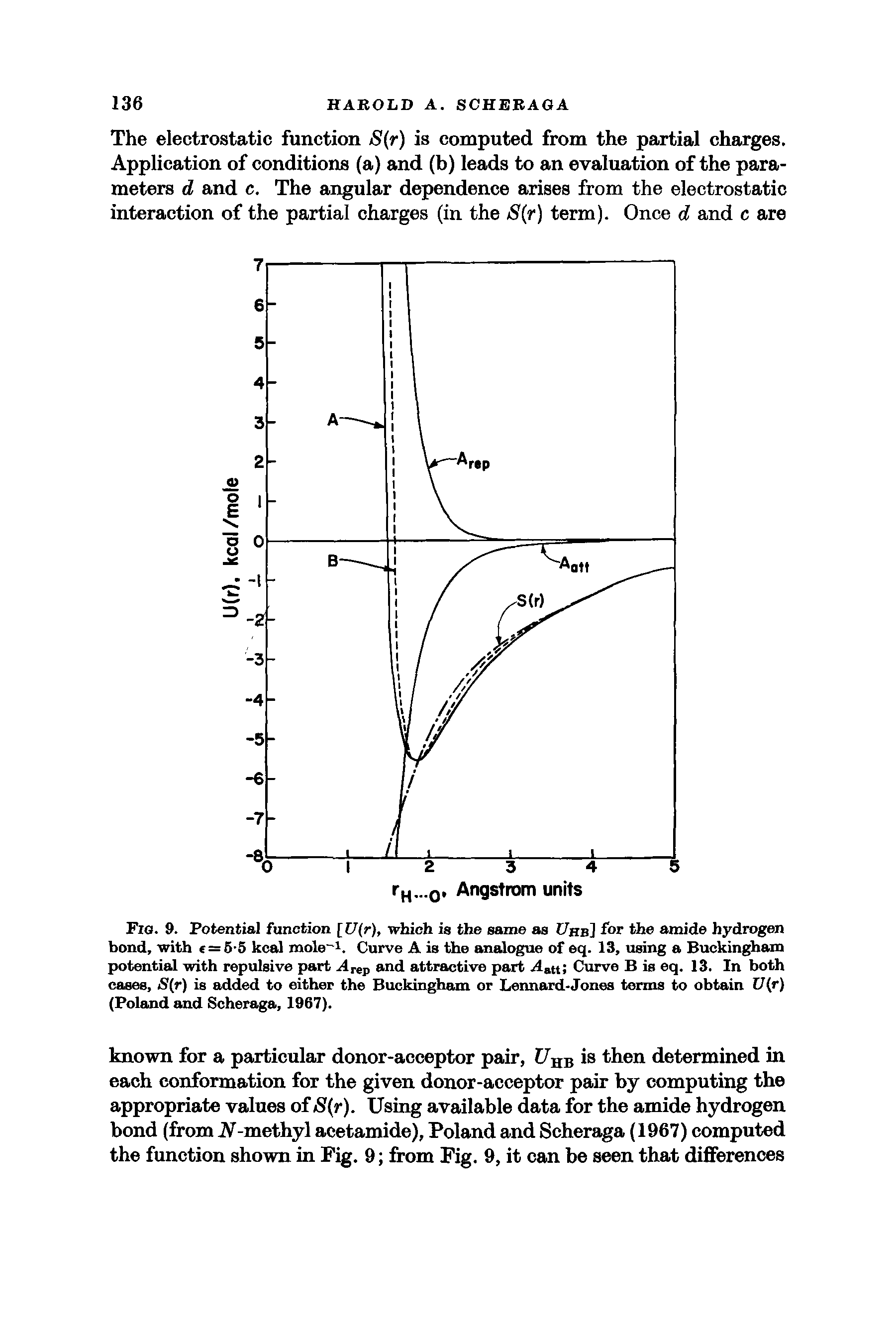 Fig. 9. Potential function [U(r), which is the same as Ubb] for the amide hydrogen bond, with e = 5-5 kcal mole"1. Curve A is the analogue of eq. 13, using a Buckingham potential with repulsive part Arep and attractive part Aatt Curve B is eq. 13. In both cases, S(r) is added to either the Buckingham or Lennard-Jones terms to obtain U(r) (Poland and Scheraga, 1967).