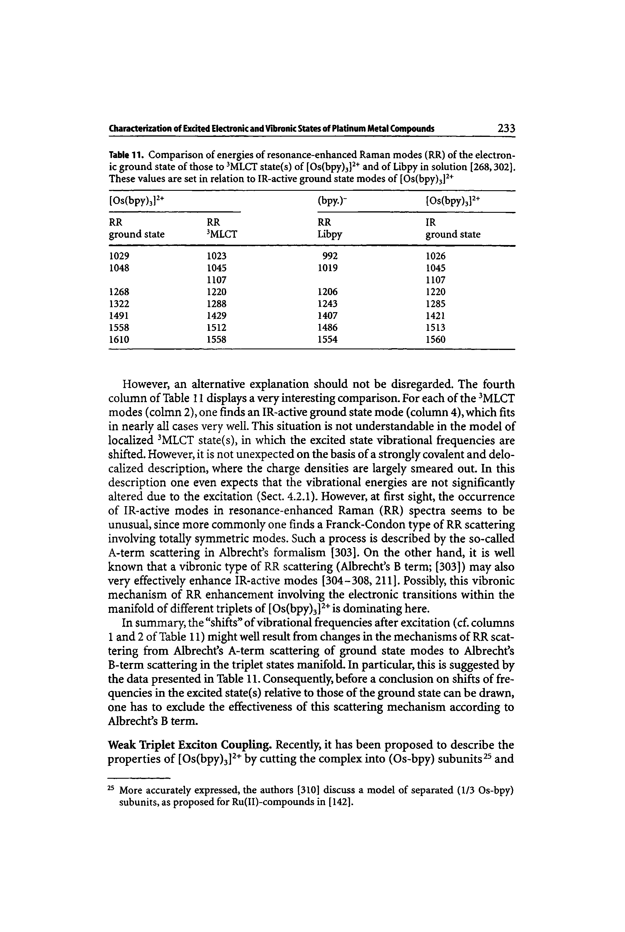 Table 11. Comparison of energies of resonance-enhanced Raman modes (RR) of the electronic ground state of those to MLCT state(s) of [Os(bpy)3] and of Libpy in solution [268,302]. These values are set in relation to IR-active ground state modes of [Osfbpy),] ...