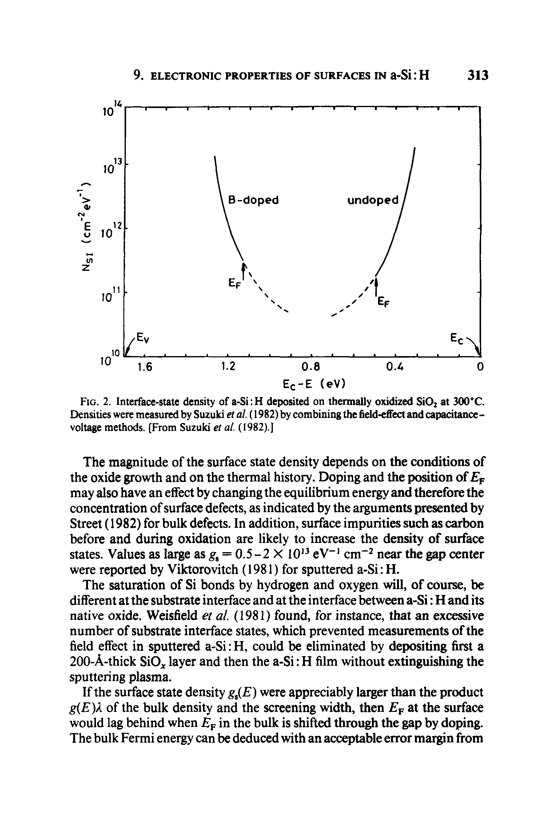 Fig. 2. Interface-state density of a-Si H deposited on thermally oxidized SiOj at 300°C. Densities were measured by Suzuki el al. (1982) by combining the field-eflFect and capacitance-voltage methods. [From Suzuki el al. (1982).]...