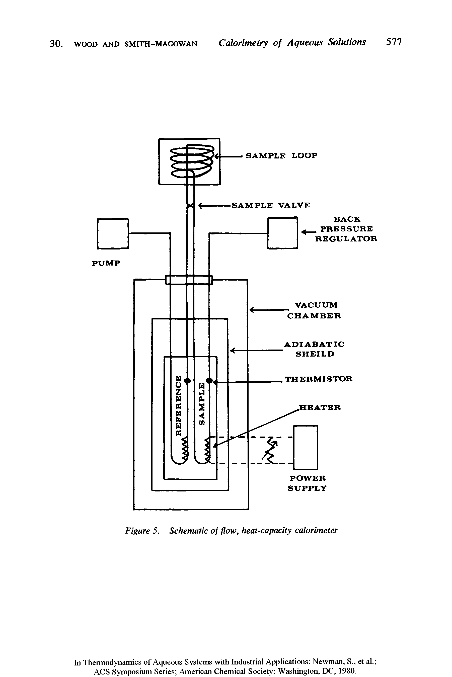 Figure 5. Schematic of flow, heat-capacity calorimeter...