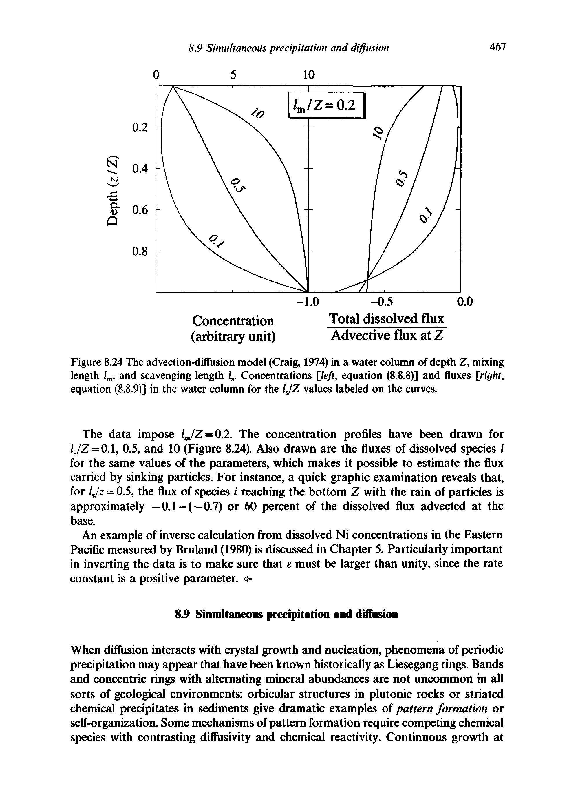 Figure 8.24 The advection-diffusion model (Craig, 1974) in a water column of depth Z, mixing length lm, and scavenging length /s. Concentrations [left, equation (8.8.8)] and fluxes [right, equation (8.8.9)] in the water column for the IJZ values labeled on the curves.