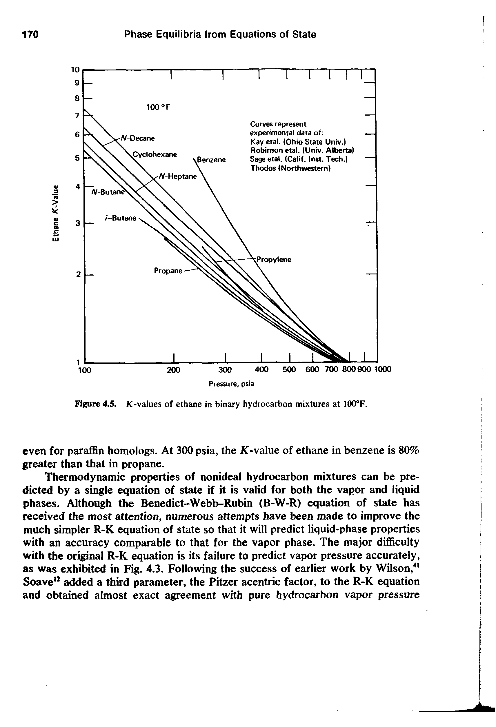 Figure 4.5. K>values of ethane in binary hydrocarbon mixtures at 100 F.