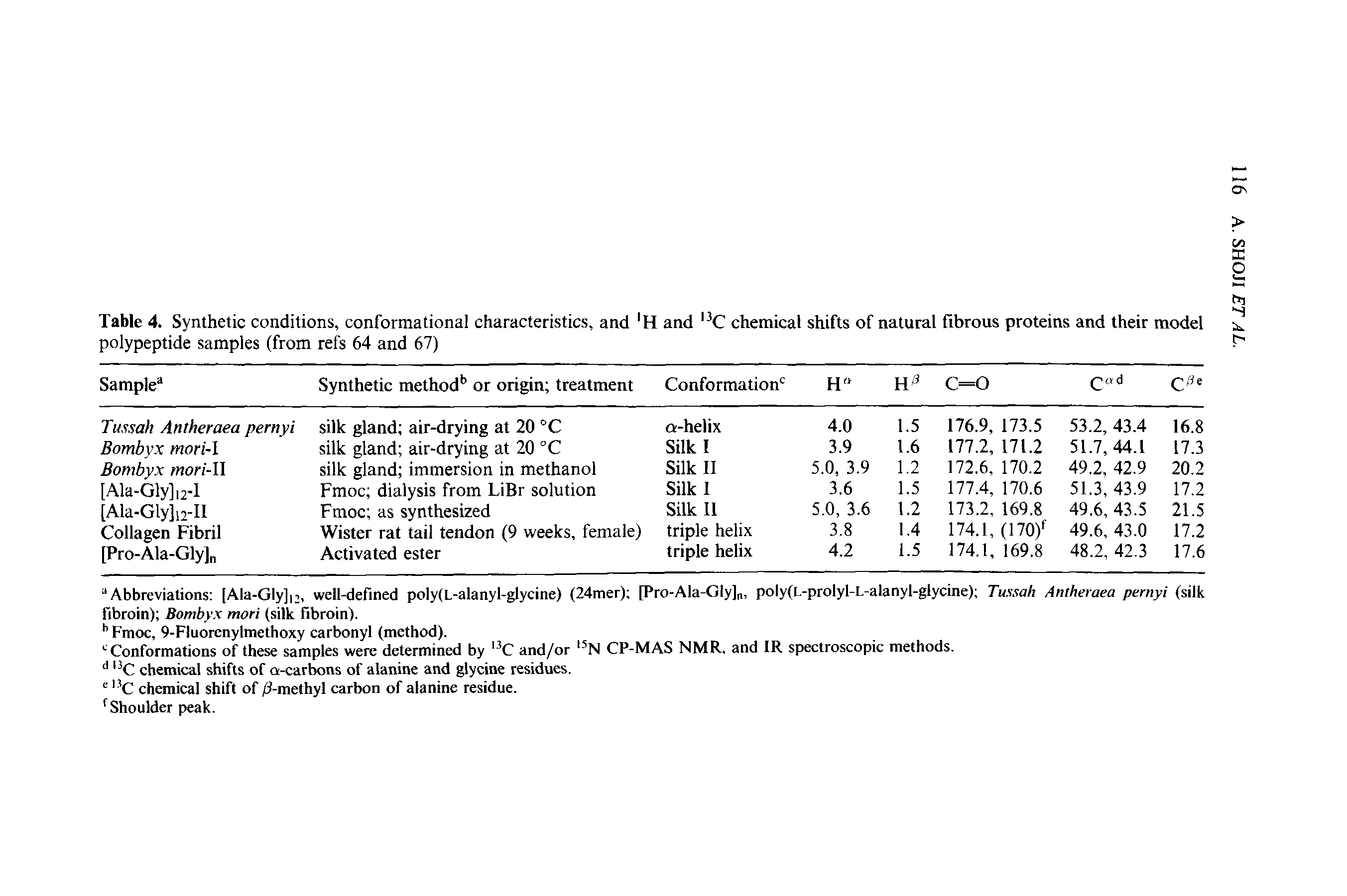 Table 4. Synthetic conditions, conformational characteristics, and H and chemical shifts of natural fibrous proteins and their model polypeptide samples (from refs 64 and 67)...