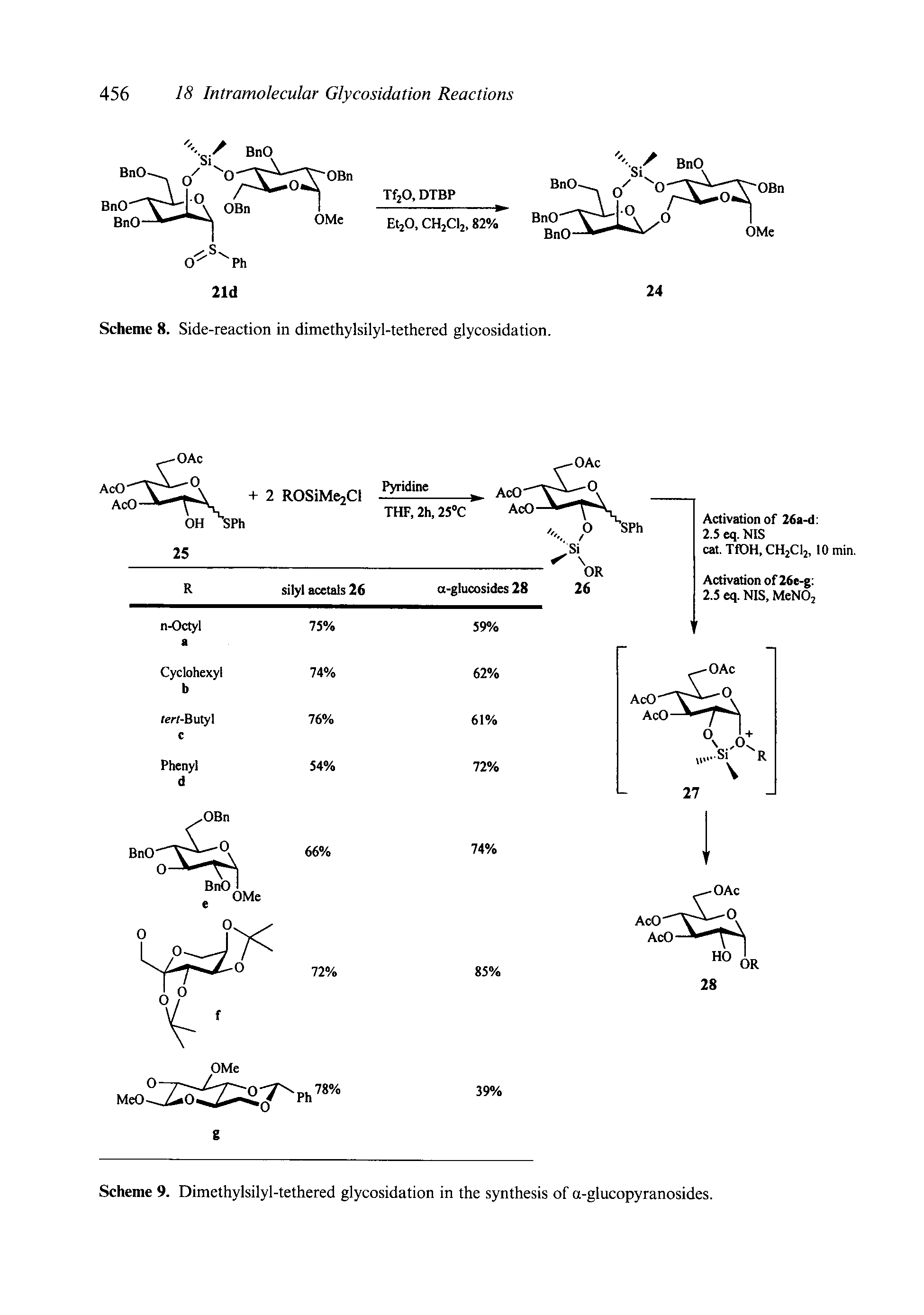 Scheme 9. Dimethylsilyl-tethered glycosidation in the synthesis of a-glucopyranosides.