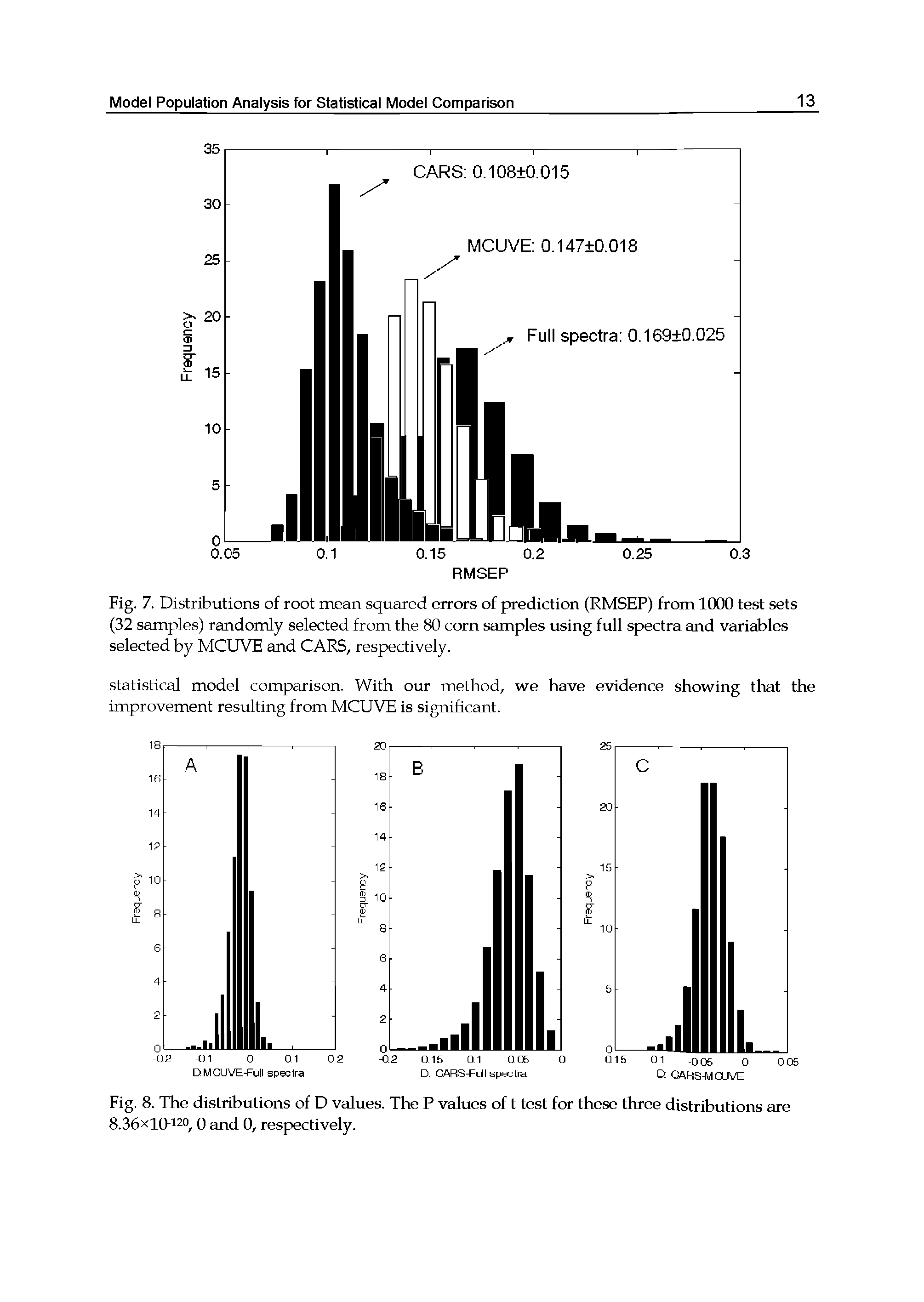 Fig. 7. Distributions of root mean squared errors of prediction (RMSEP) from 1000 test sets (32 samples) randomly selected from the 80 corn samples using full spectra and variables selected by MCUVE and CARS, respectively.