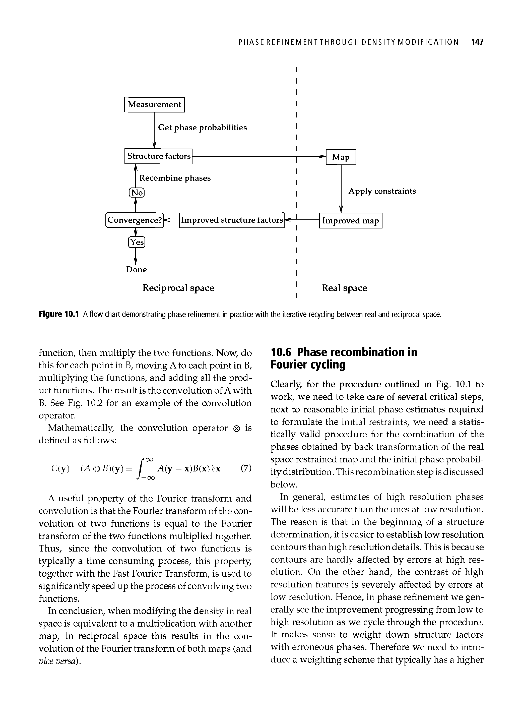 Figure 10.1 A flow chart demonstrating phase refinement in practice with the iterative recycling between real and reciprocal space.